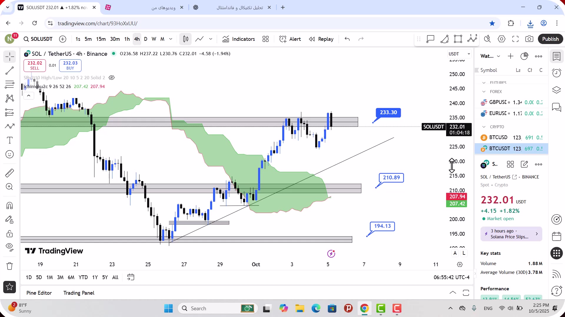 تحلیل , سولانا , مهر , 1404
https: , mali3 , com , sol-analysis