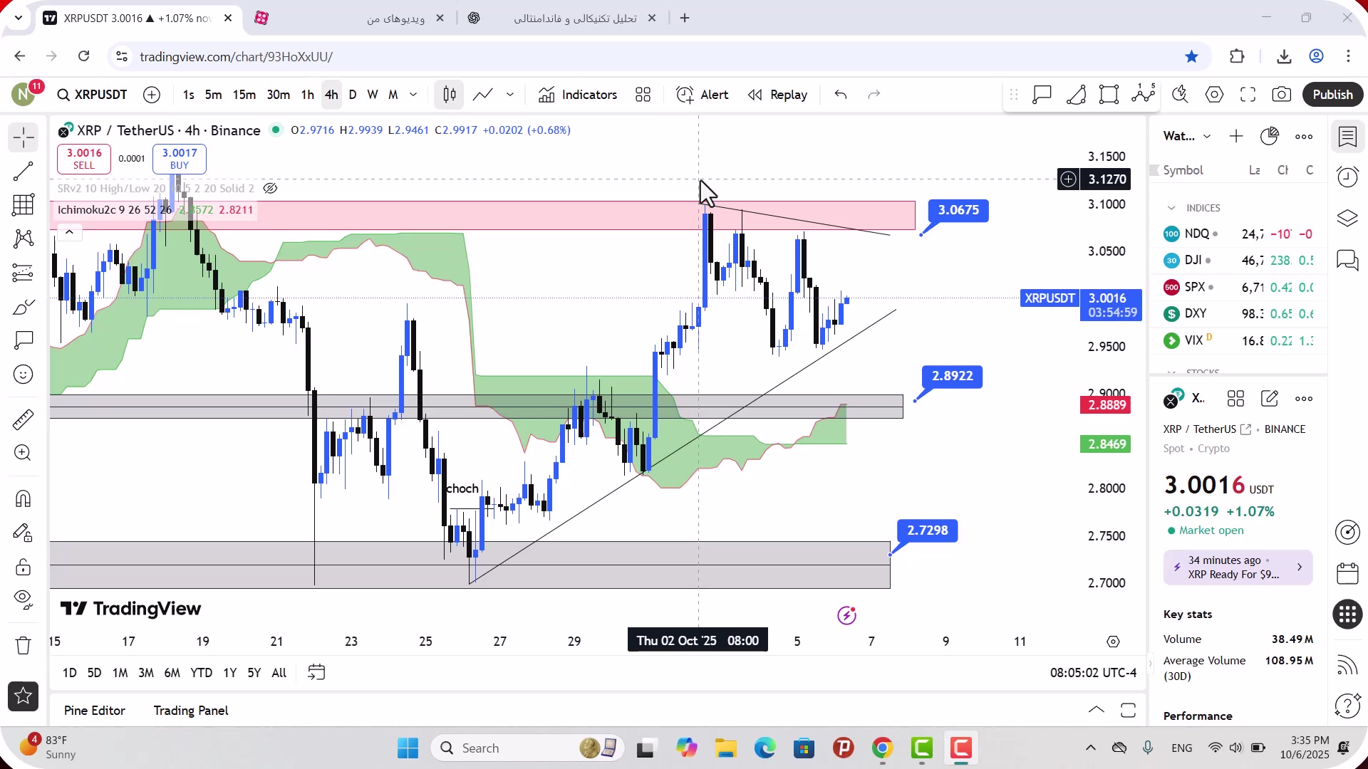 تحلیل , ریپل , مهر , 1404
https: , mali3 , com , xrp-analysis