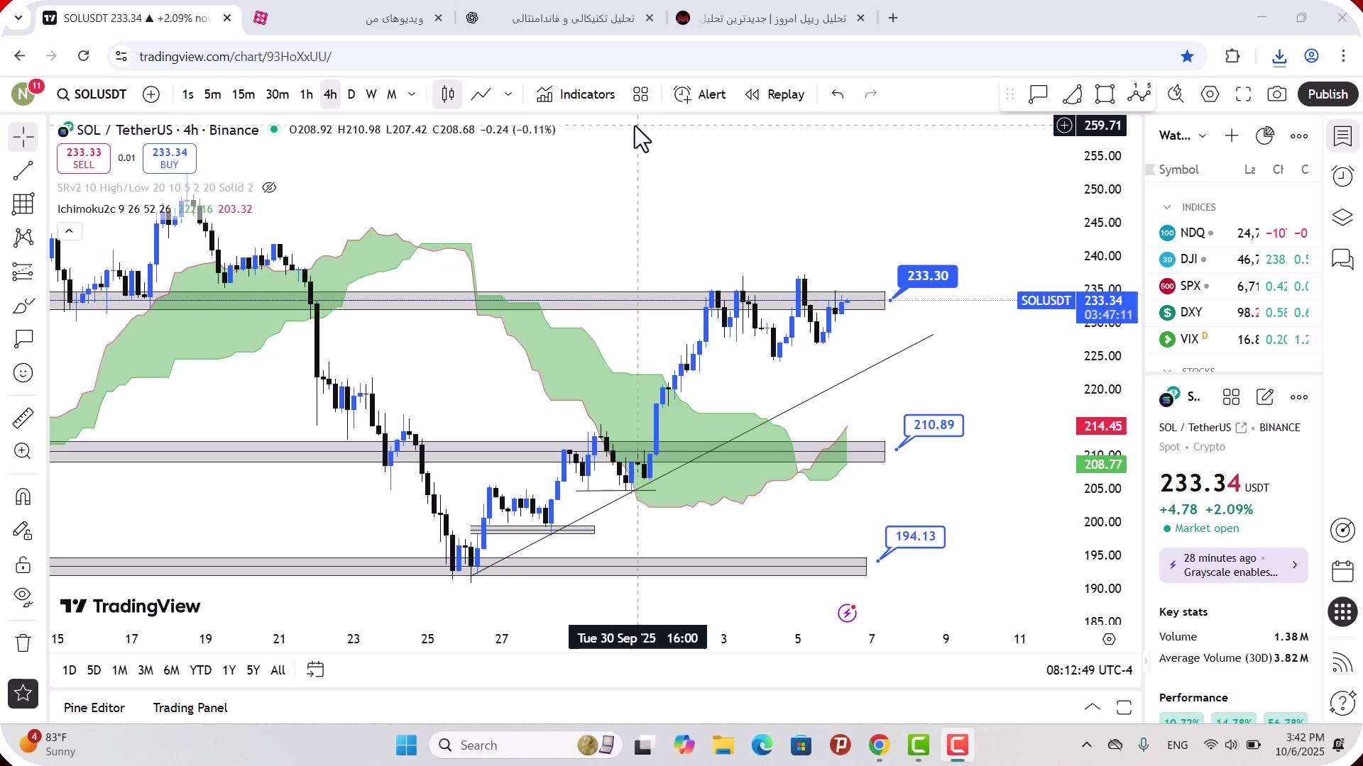 تحلیل , سولانا , مهر , 1404
https: , mali3 , com , sol-analysis
