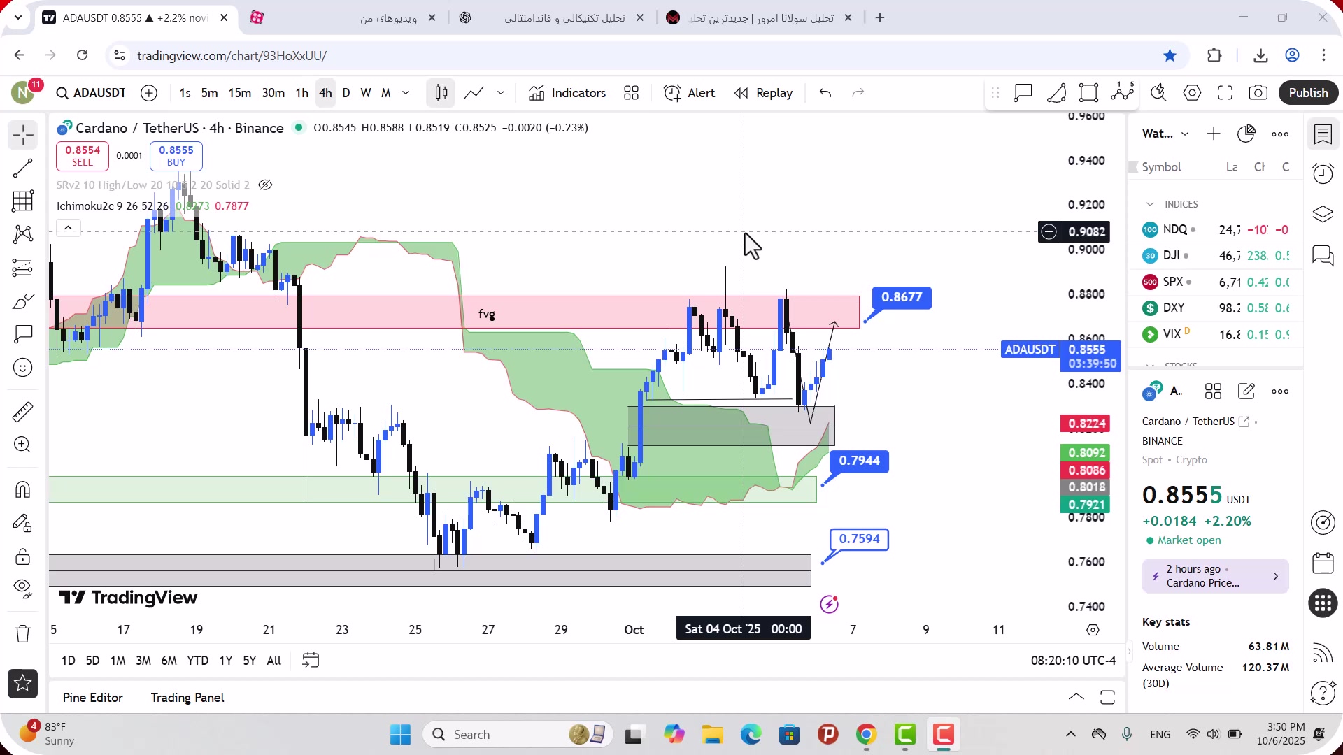 تحلیل , کاردانو , مهر , 1404
https: , mali3 , com , analysis-ada