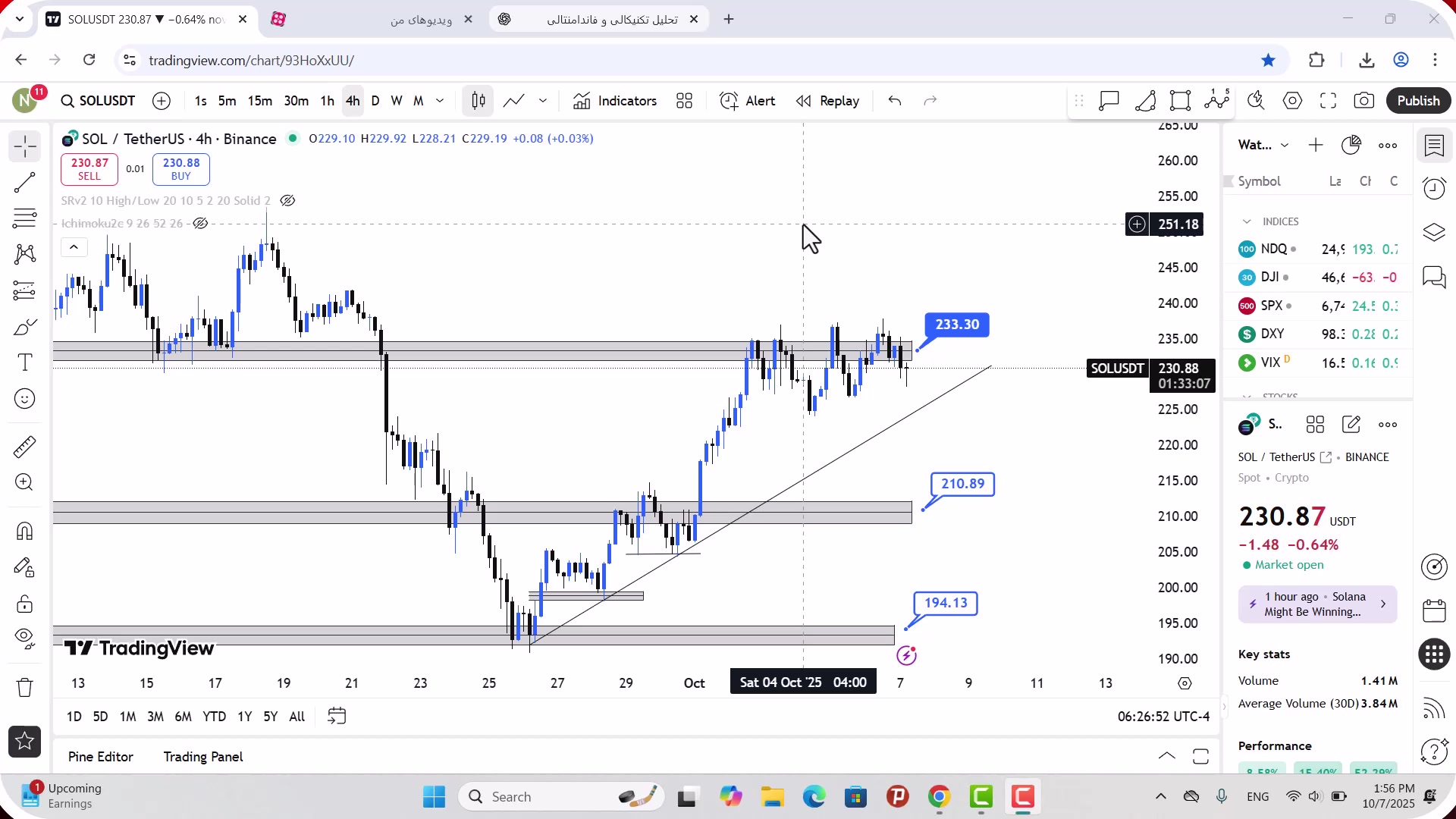 تحلیل , سولانا , مهر , 1404
https: , zoomarz , com , sol-analysis