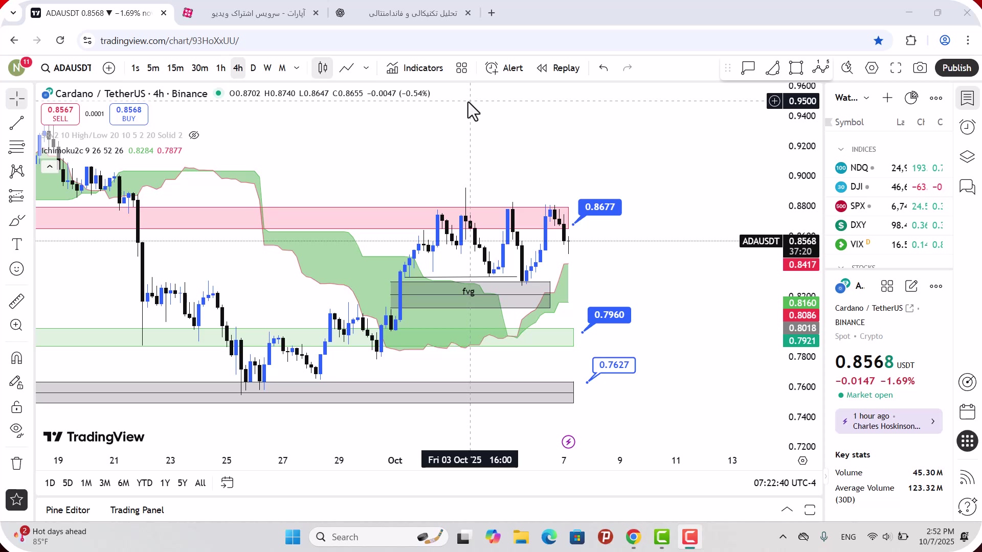 تحلیل , کاردانو , مهر , 1404
https: , mali3 , com , analysis-ada