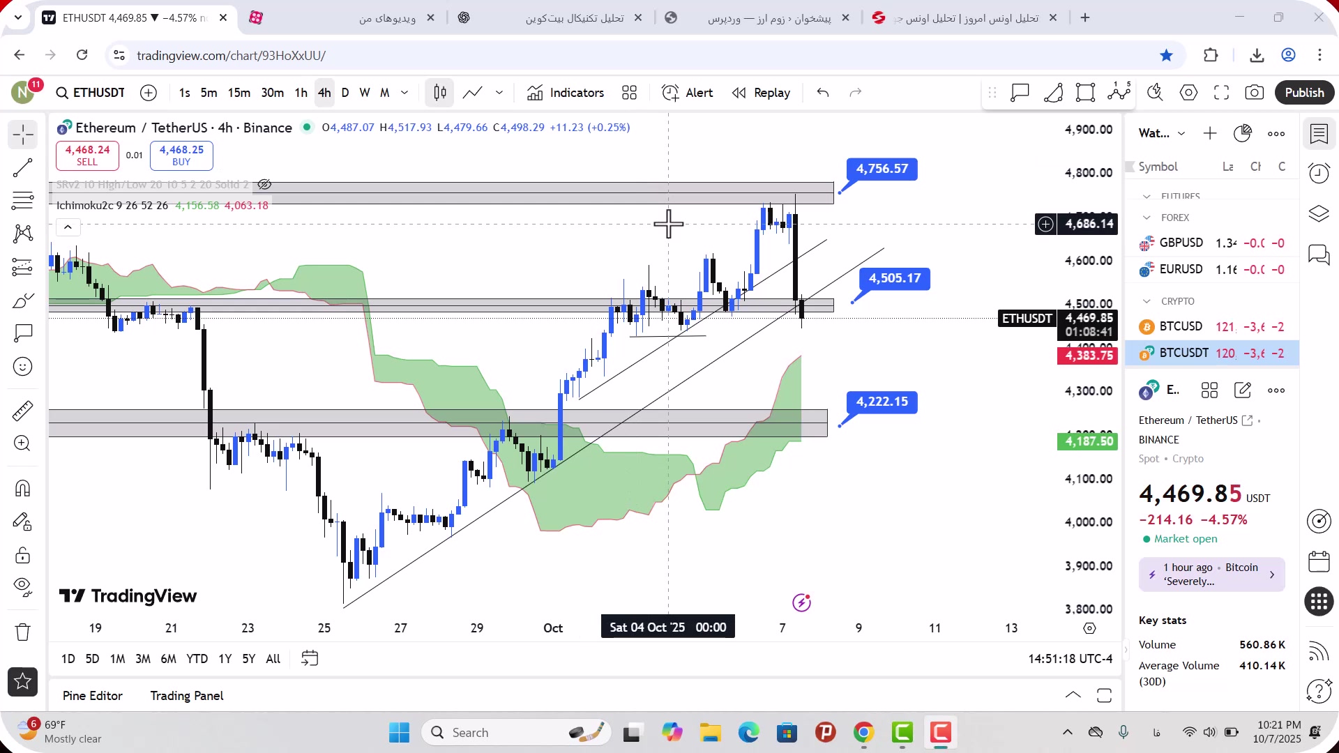 تحلیل , اتریوم , مهر , 1404
https: , mali3 , com , ethereum-analysis