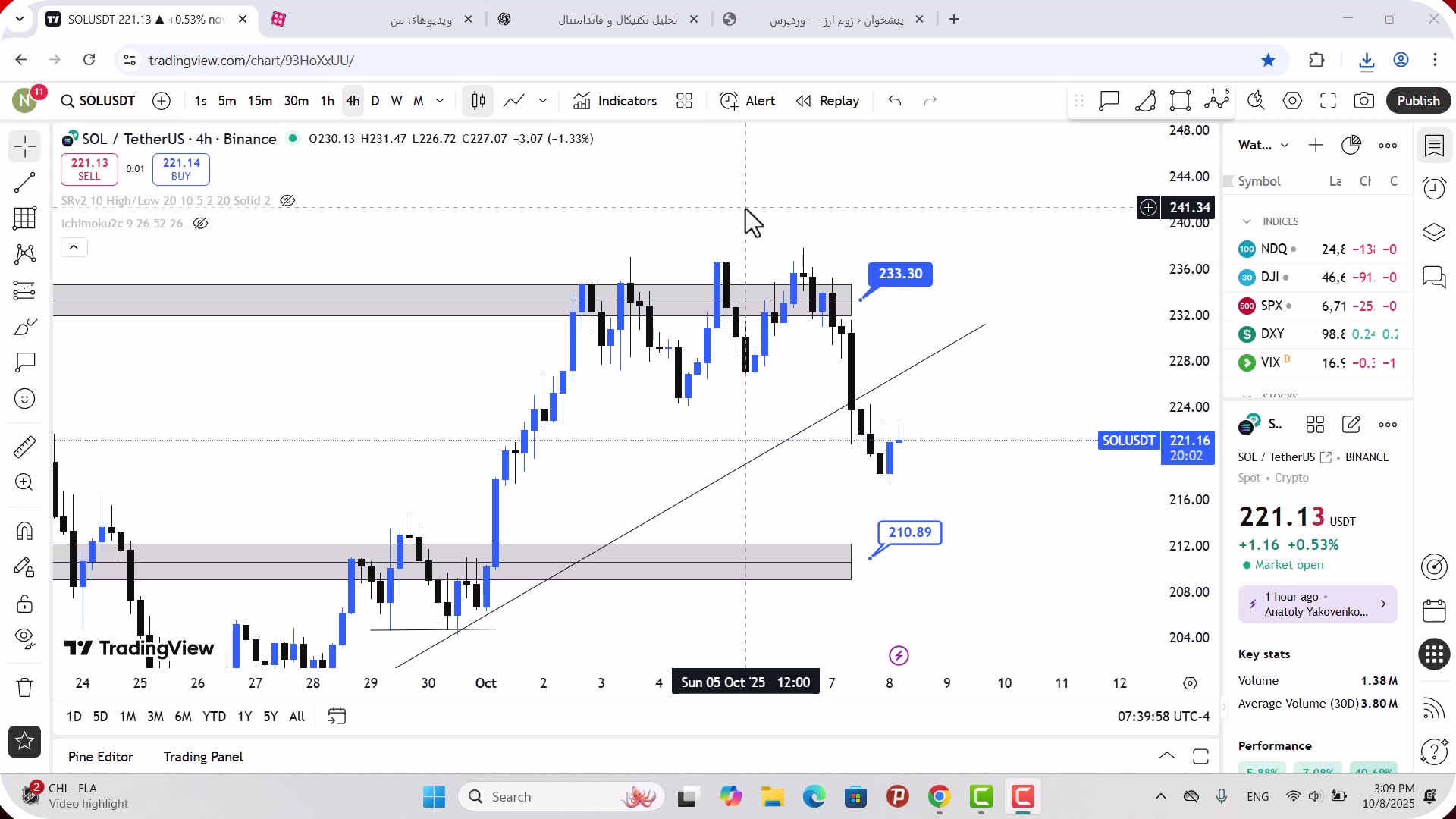 تحلیل , سولانا , مهر , 1404
https: , zoomarz , com , sol-analysis