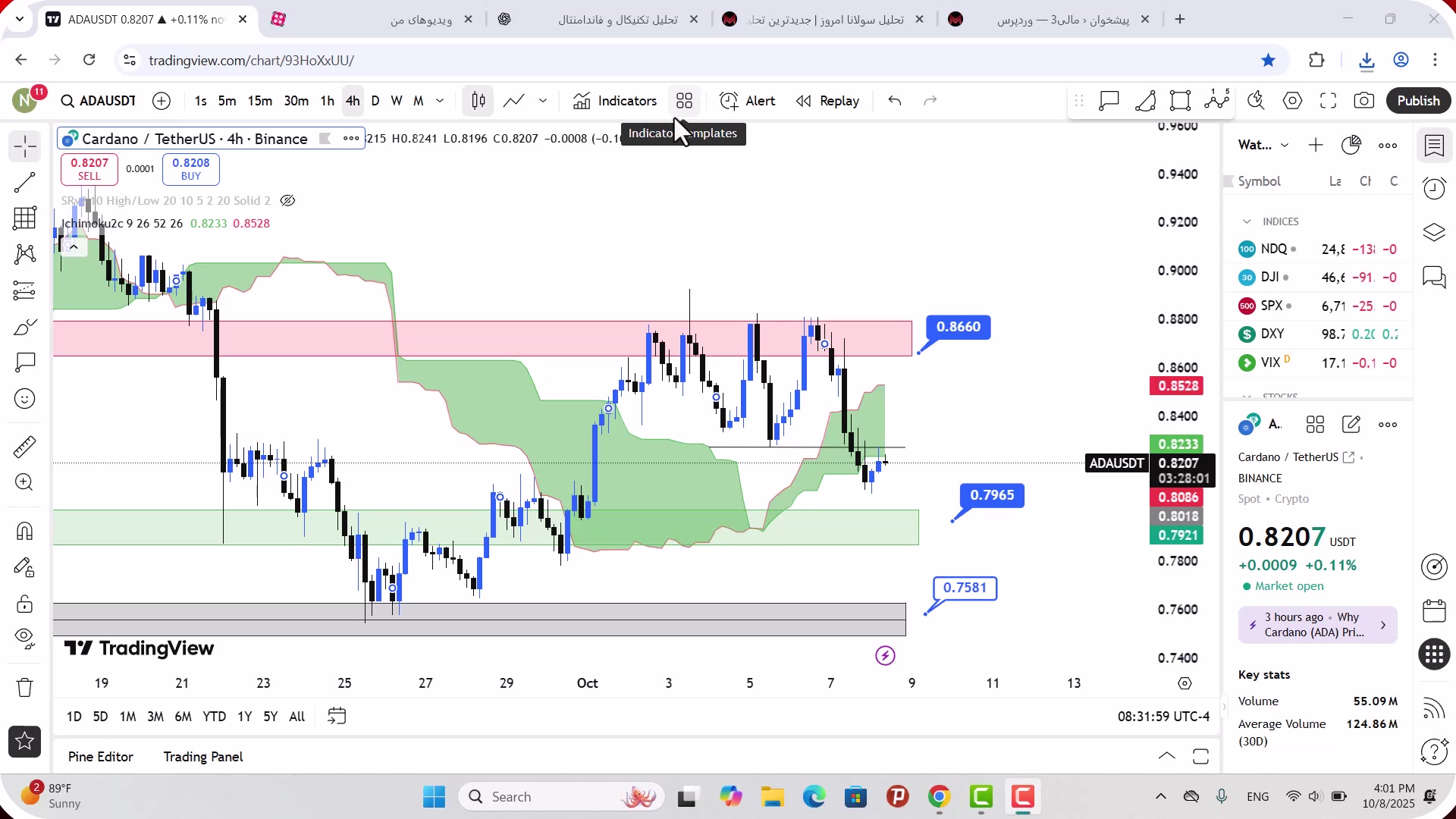 تحلیل , کاردانو , مهر , 1404
https: , mali3 , com , analysis-ada