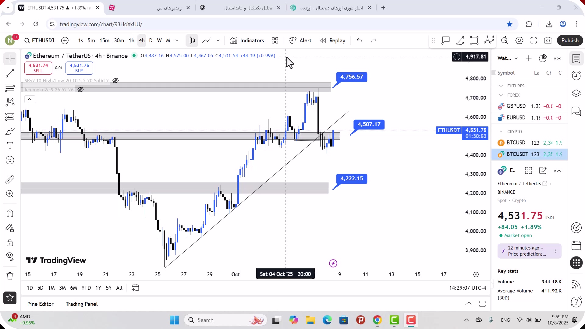 تحلیل , اتریوم , مهر , 1404
https: , zoomarz , com , ethereum-analysis
