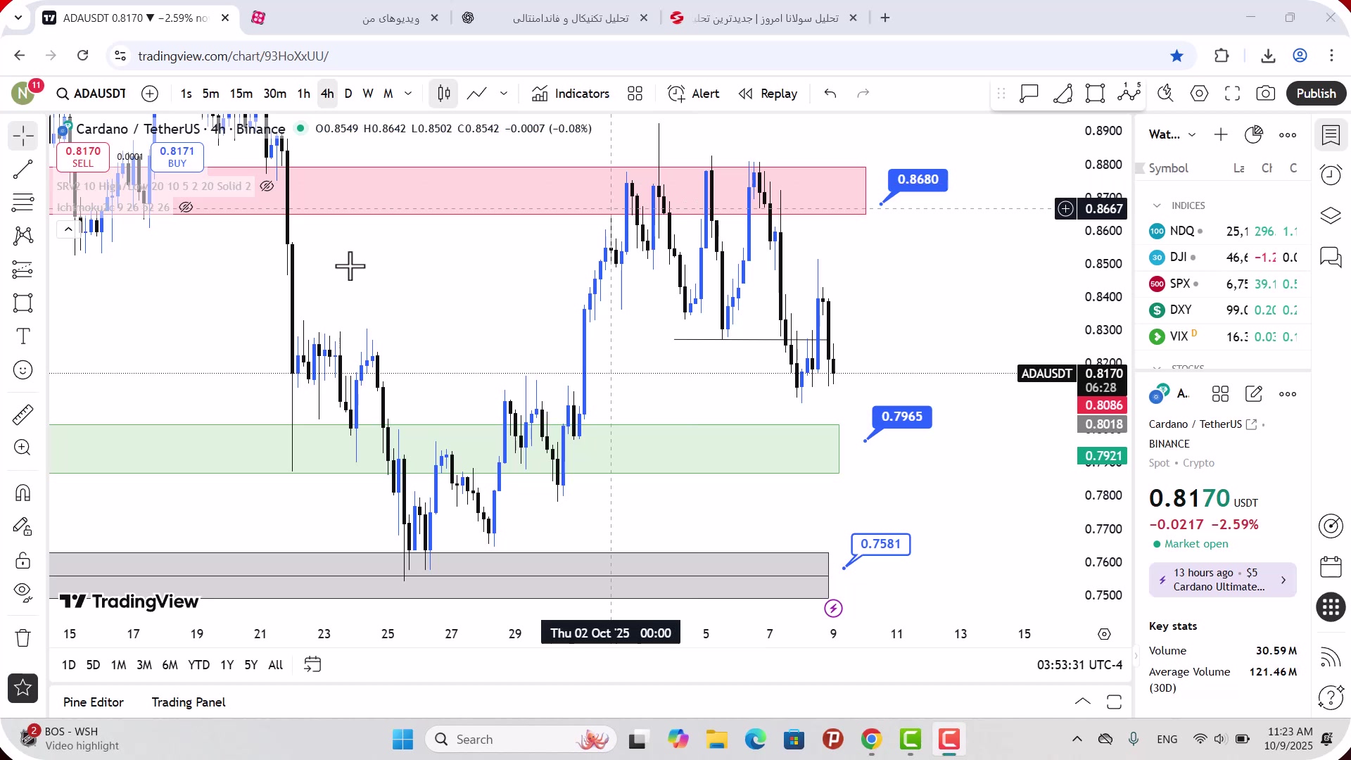 تحلیل , کاردانو , مهر , 1404
https: , zoomarz , com , ada-analysis