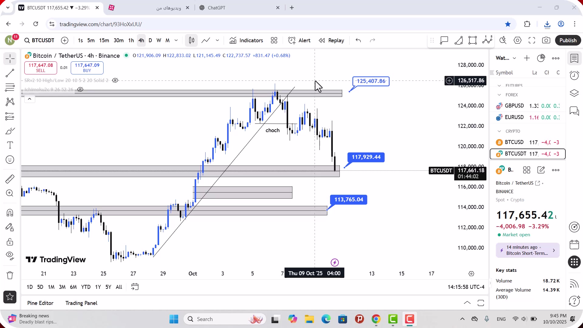 تحلیل , بیت , کوین , مهر , 1404
https: , zoomarz , com , bitcoin-analysis