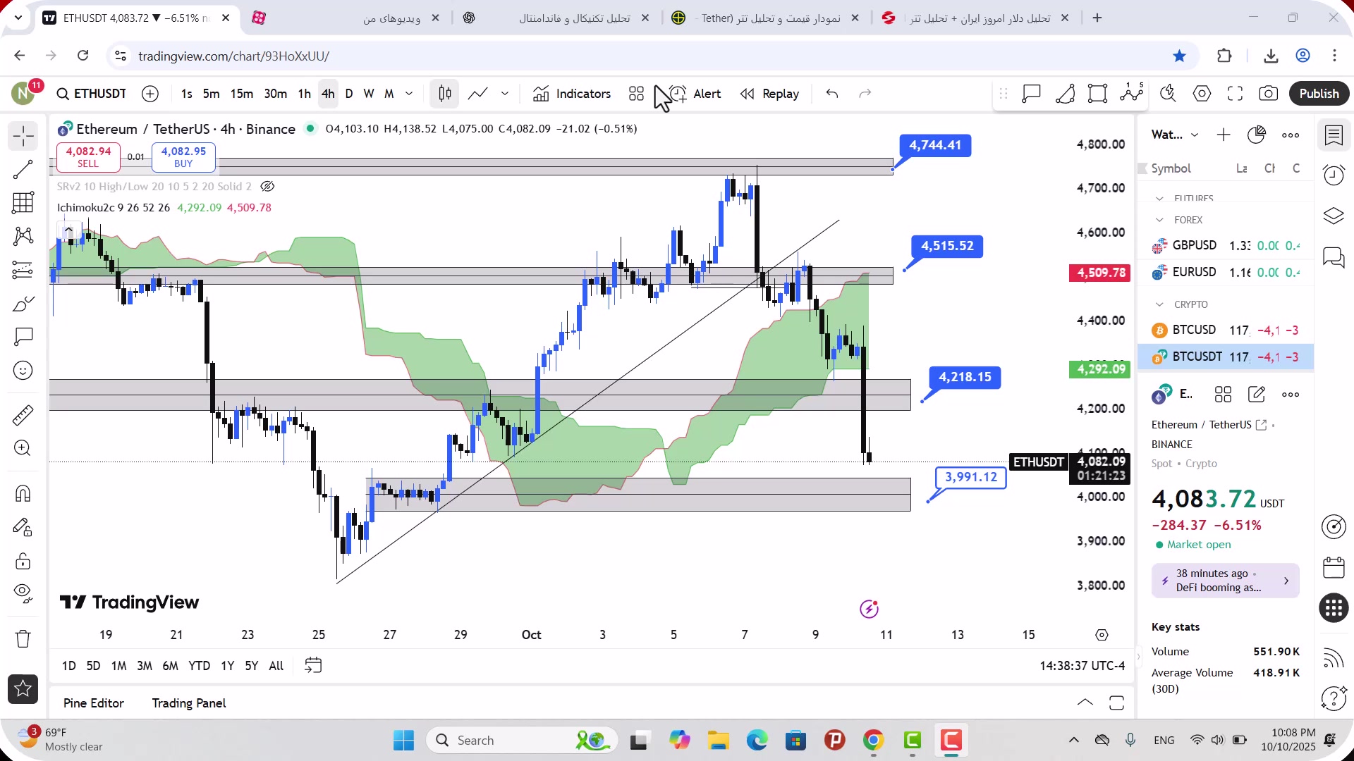 تحلیل , اتریوم , مهر , 1404
https: , mali3 , com , ethereum-analysis