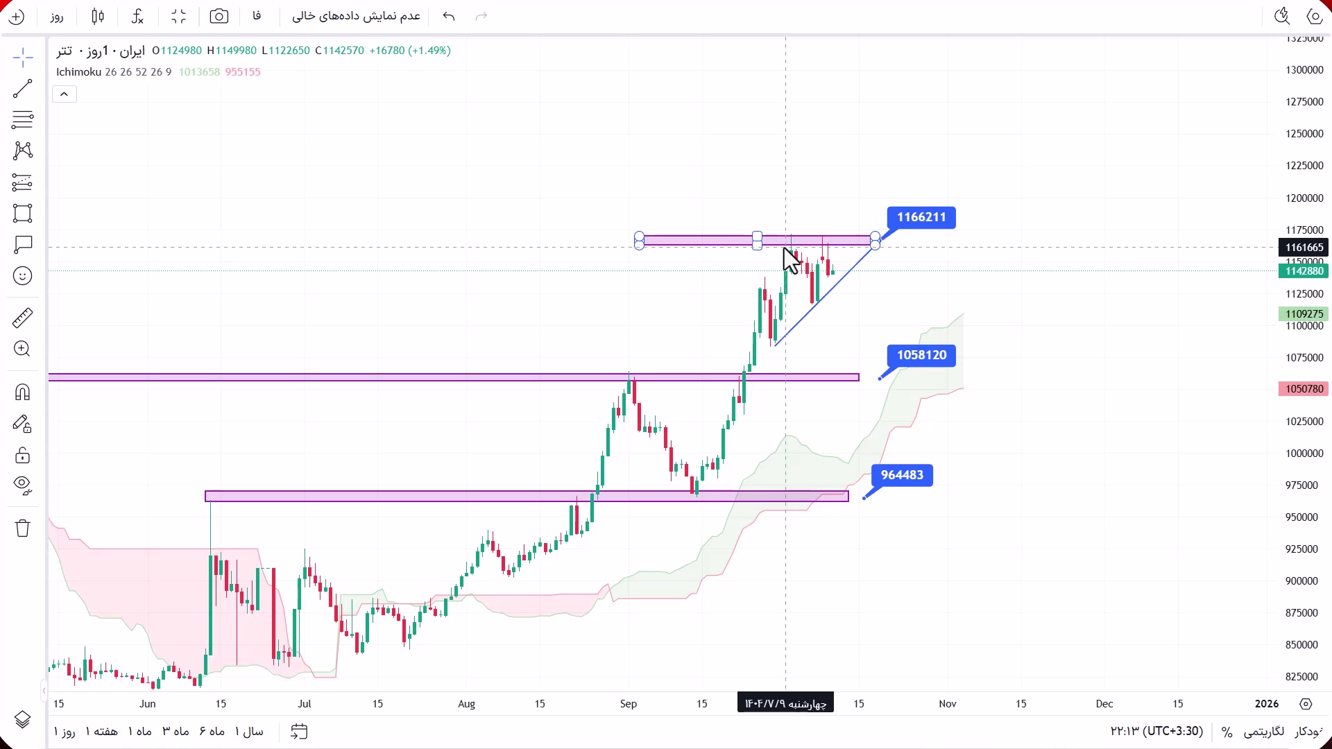 تحلیل , تتر , مهر , 1404
https: , mali3 , com , analysis-of-dollar-today