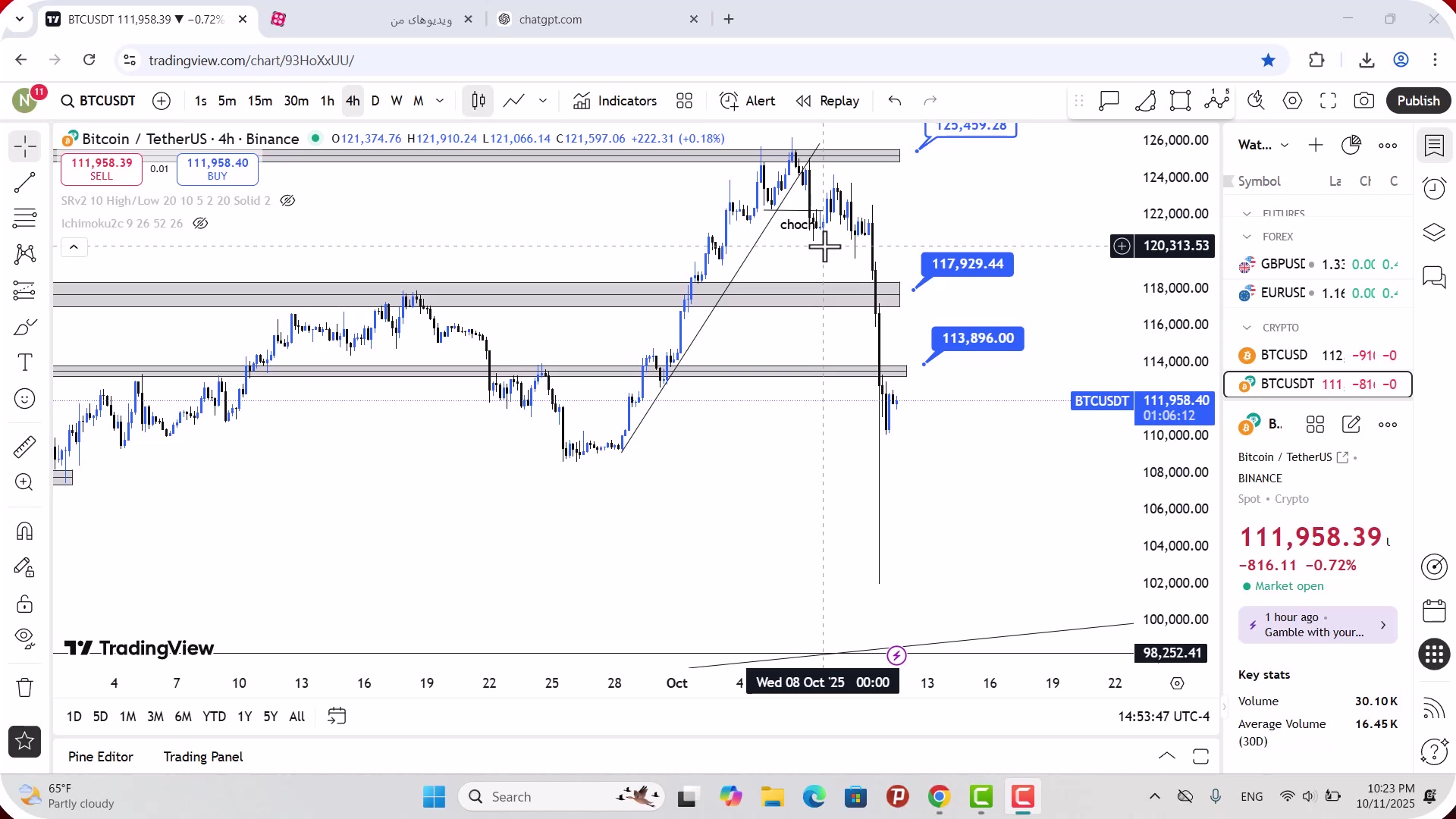 تحلیل , بیت , کوین , مهر , 1404
https: , zoomarz , com , bitcoin-analysis