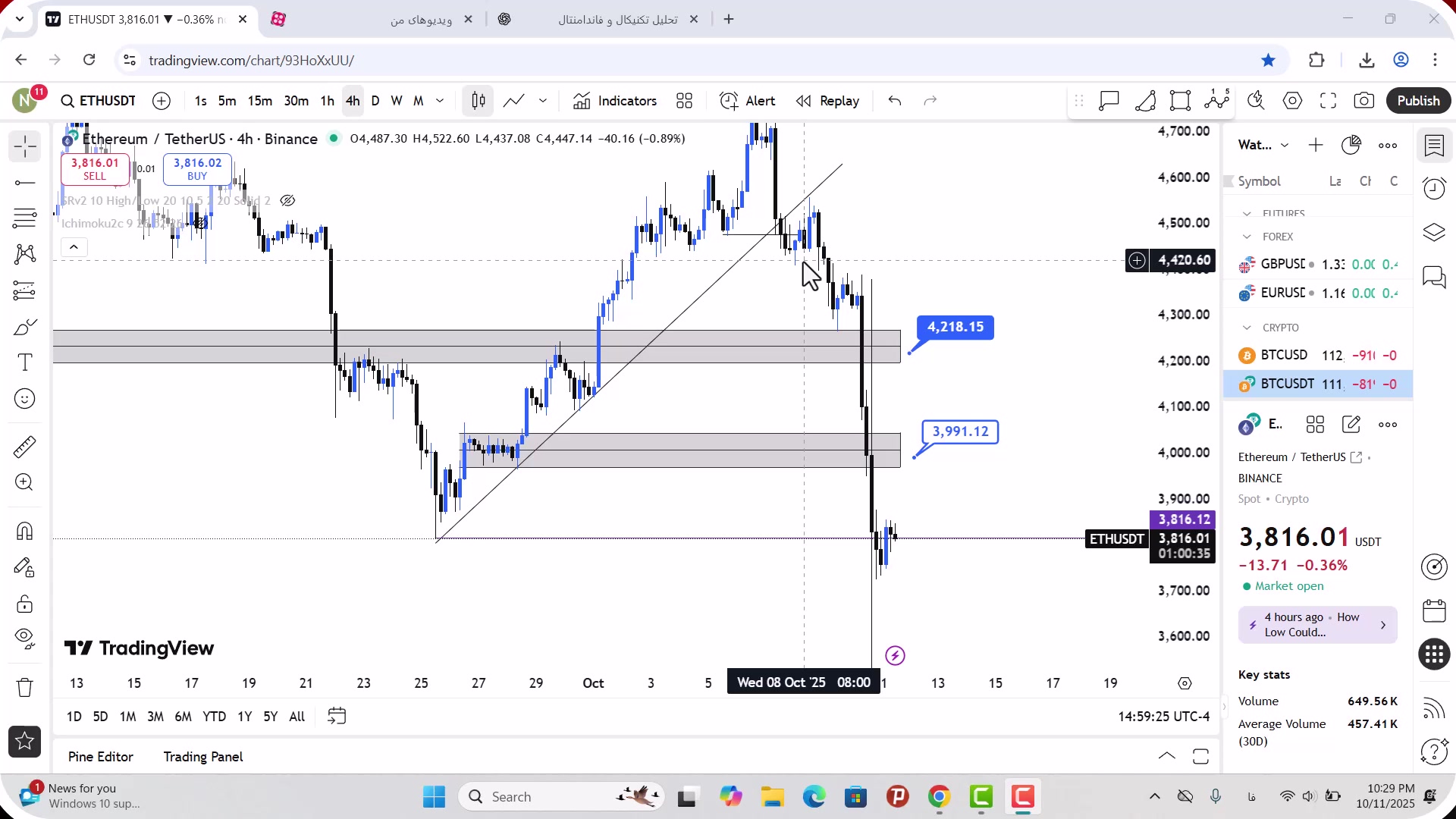 تحلیل , اتریوم , مهر , 1404
https: , zoomarz , com , ethereum-analysis