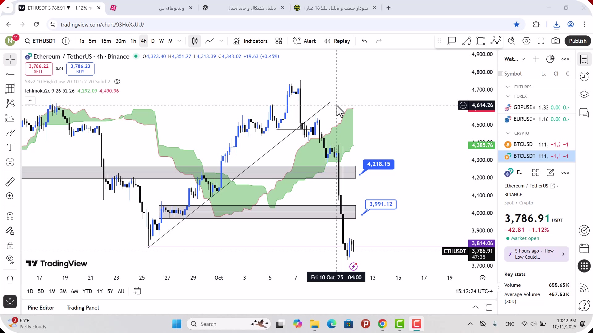 تحلیل , اتریوم , مهر , 1404
https: , mali3 , com , ethereum-analysis