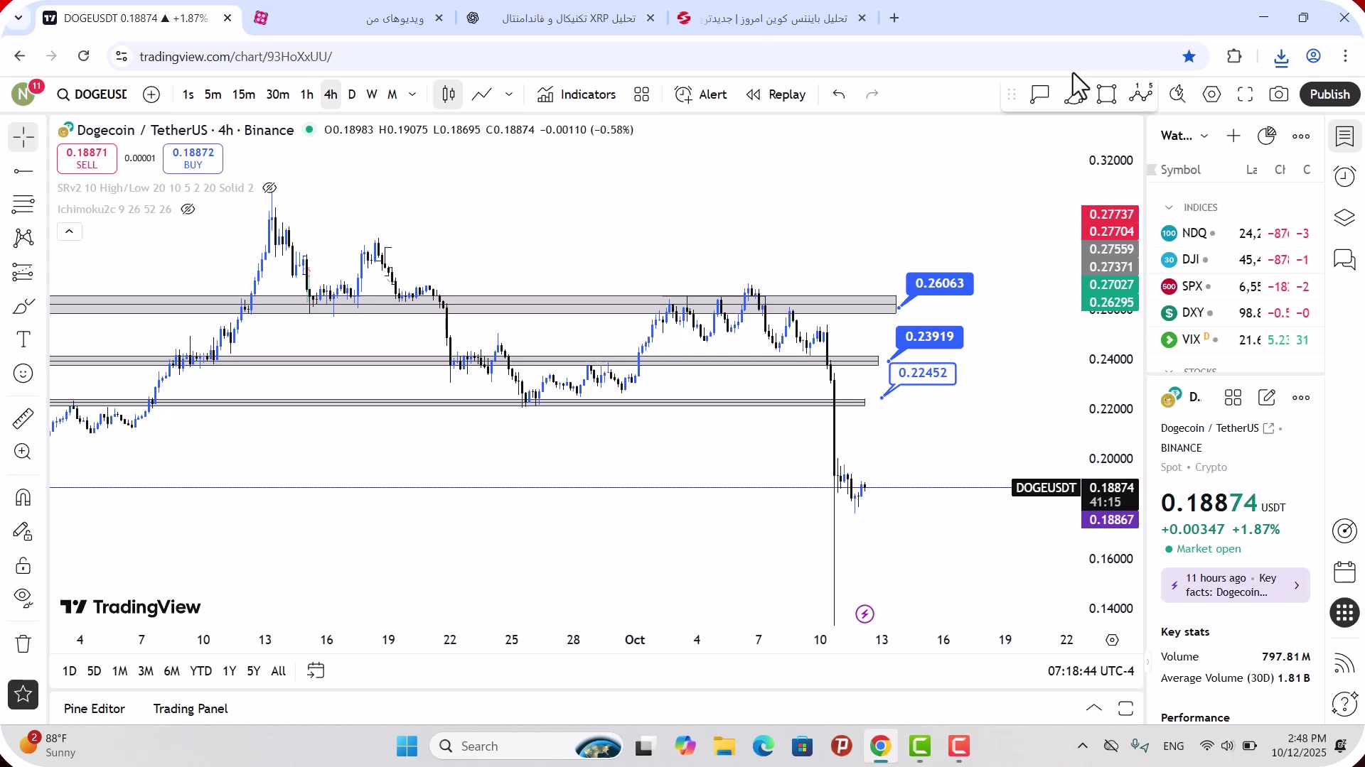 تحلیل , دوج , کوین , مهر , 1404
https: , zoomarz , com , doge-analysis