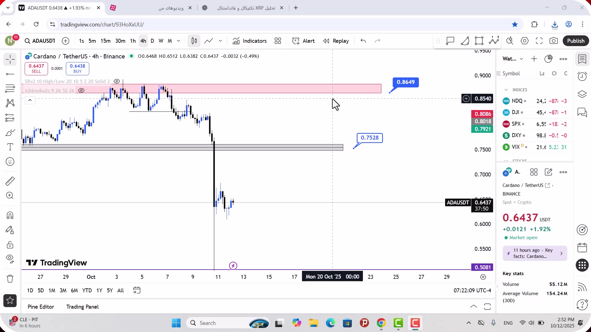تحلیل , کاردانو , مهر , 1404
https: , zoomarz , com , ada-analysis