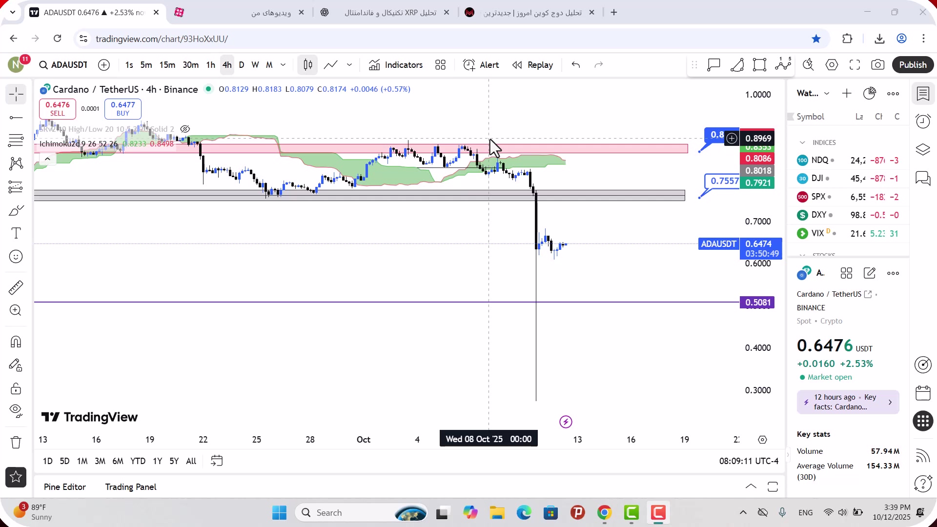 تحلیل , کاردانو , مهر , 1404
https: , mali3 , com , analysis-ada