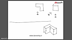 آموزش پرسپکتیو یک نقطه ای دید ناظر