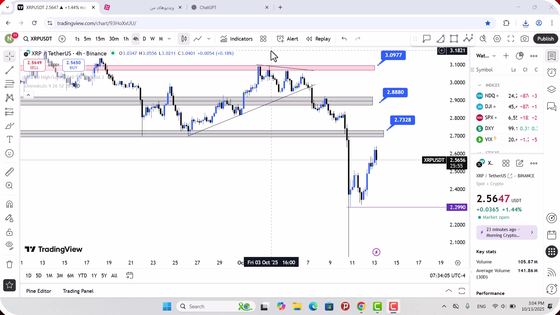 تحلیل , ریپل , مهر , 1404
https: , zoomarz , com , xrp-analysis