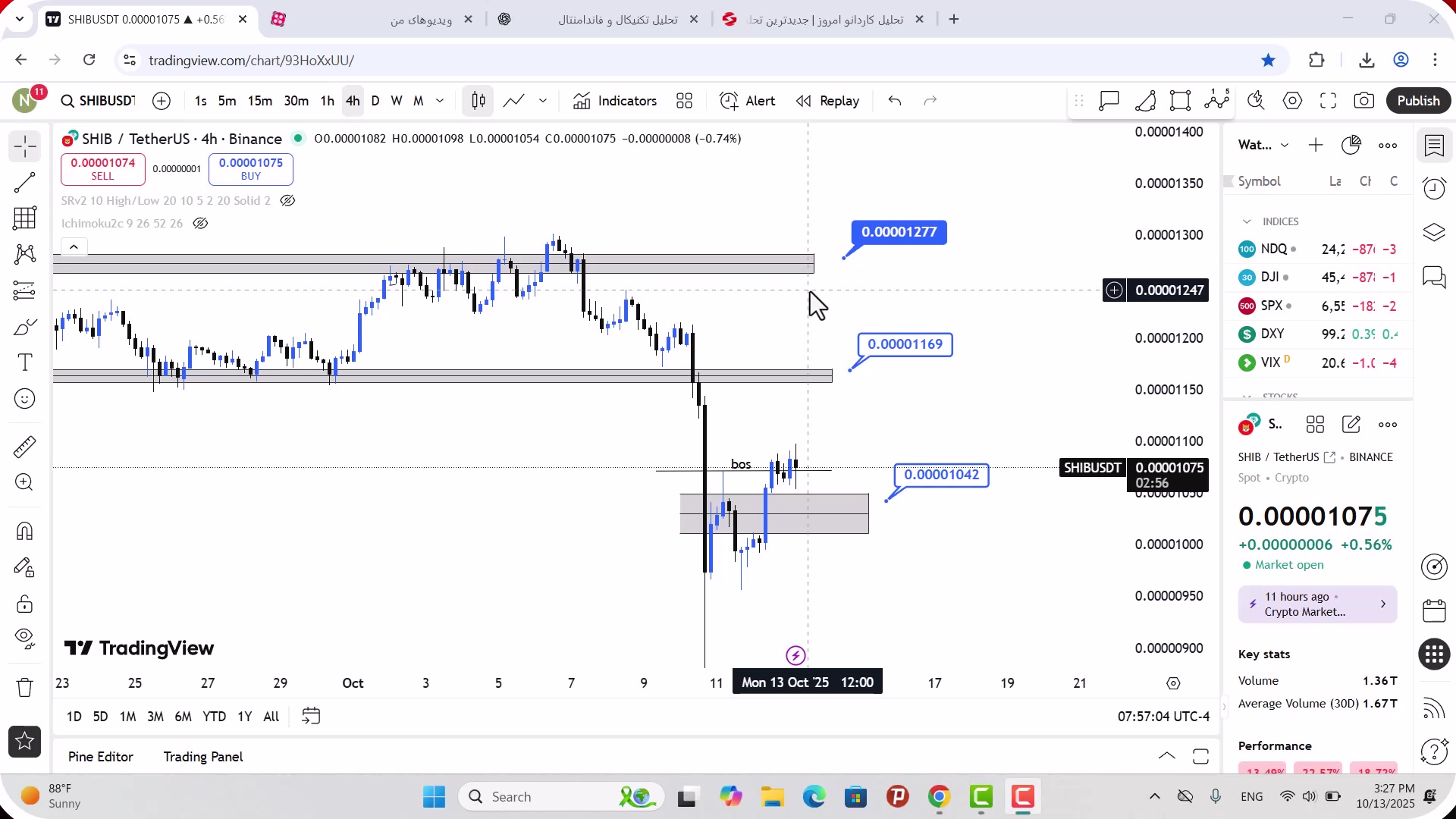 تحلیل , شیبا , مهر , 1404
https: , zoomarz , com , shib-analysis