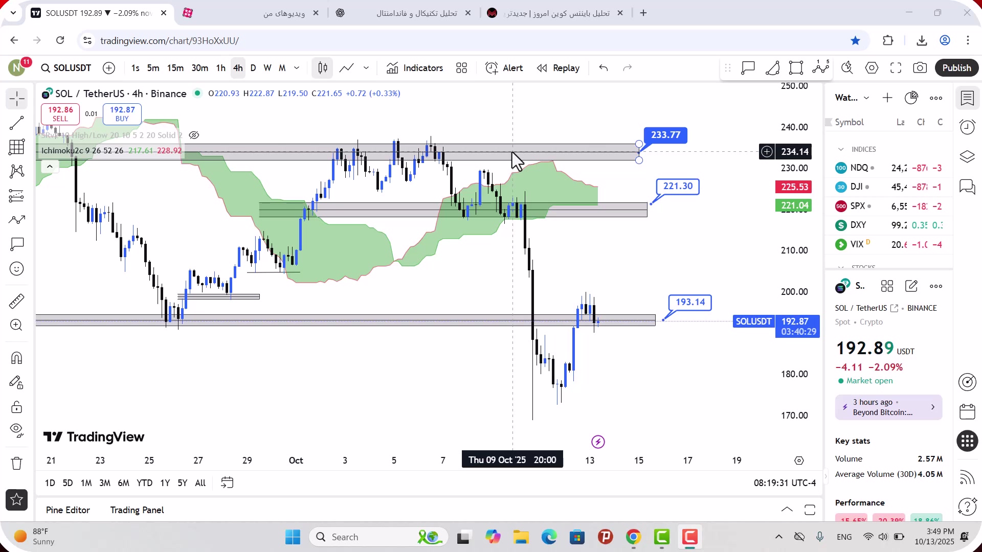 تحلیل , سولانا , مهر , 1404
https: , mali3 , com , sol-analysis