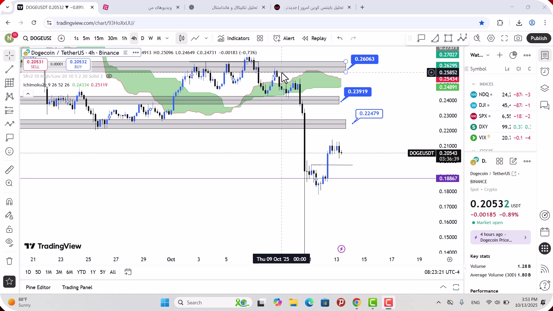 تحلیل , دوج , کوین , مهر , 1404
https: , mali3 , com , dogecoin-analysis-today