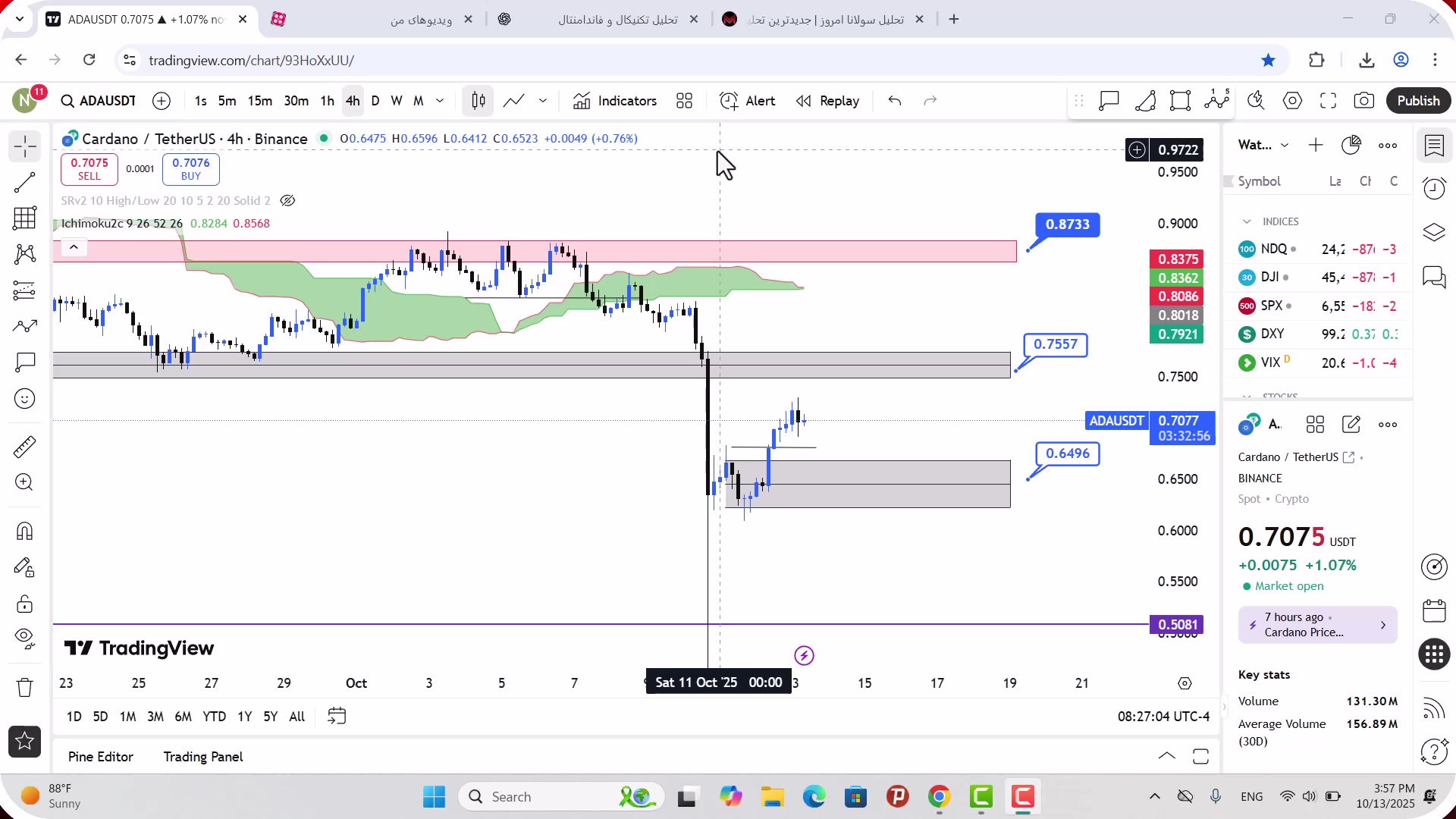 تحلیل , کاردانو , مهر , 1404
https: , mali3 , com , analysis-ada