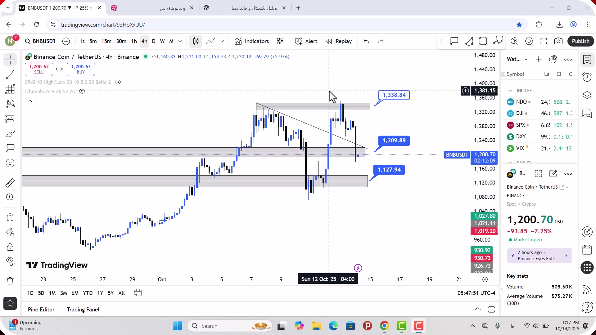تحلیل , بایننس , کوین , مهر , 1404
https: , zoomarz , com , bnb-analysis