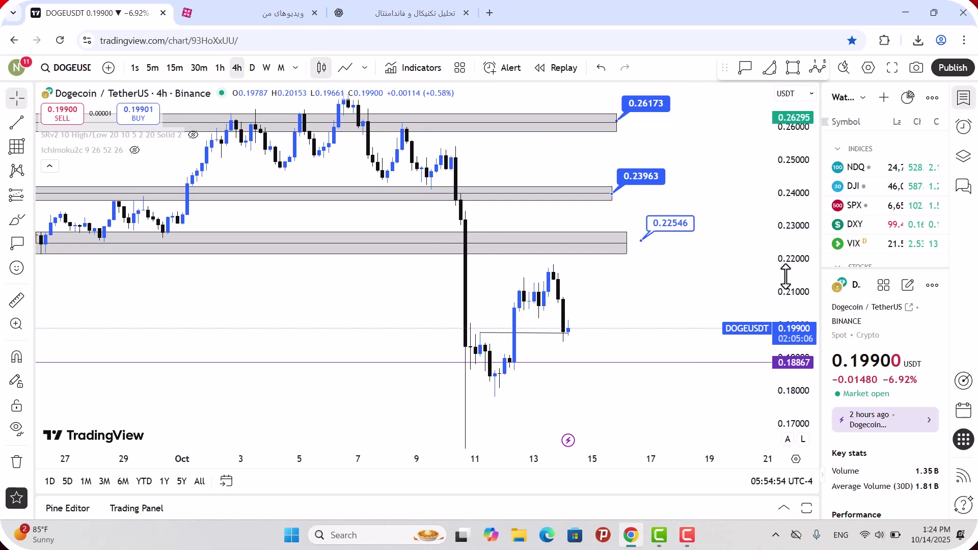 تحلیل , دوج , کوین , مهر , 1404
https: , zoomarz , com , doge-analysis