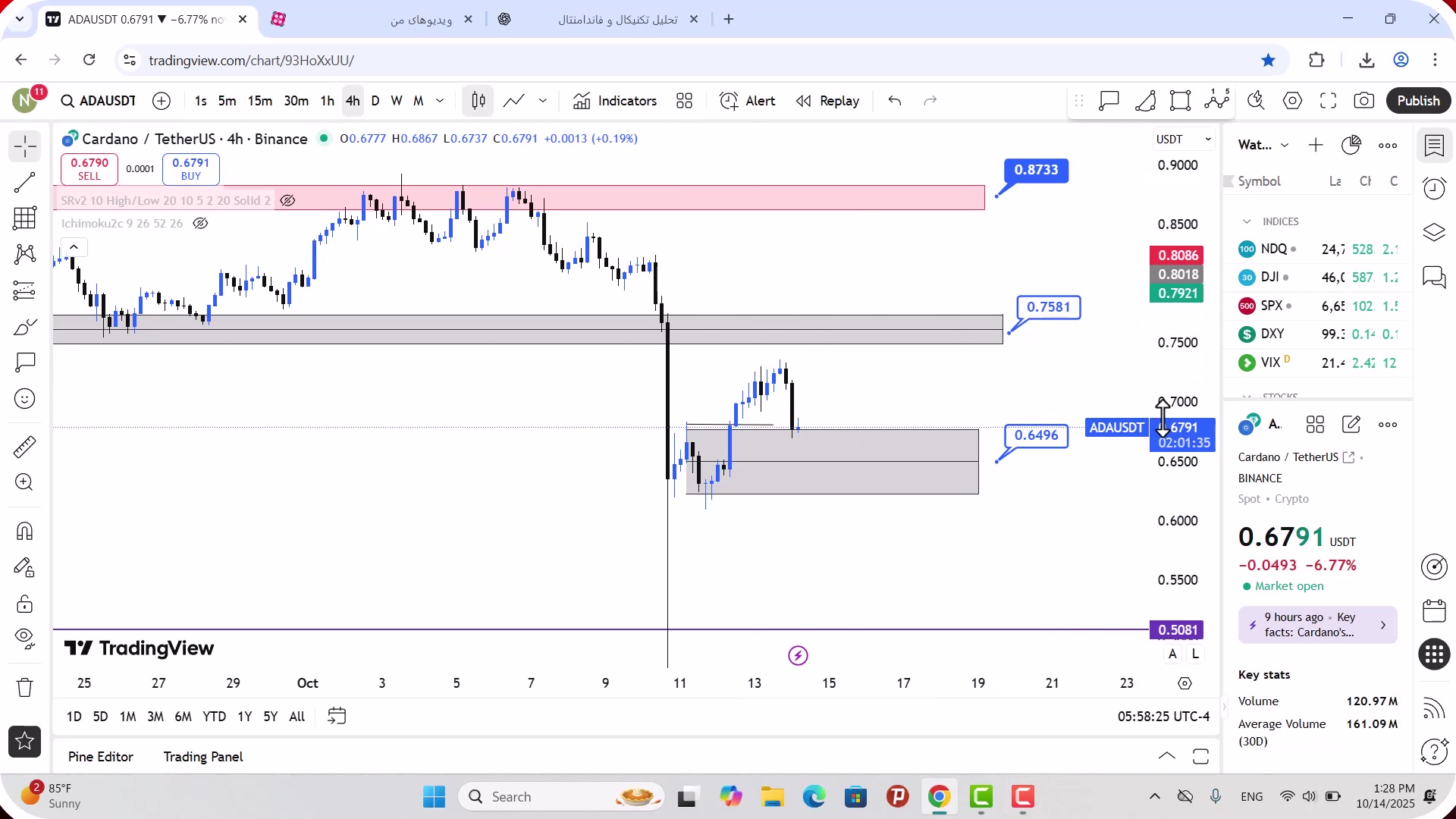 تحلیل , کاردانو , مهر , 1404
https: , zoomarz , com , ada-analysis