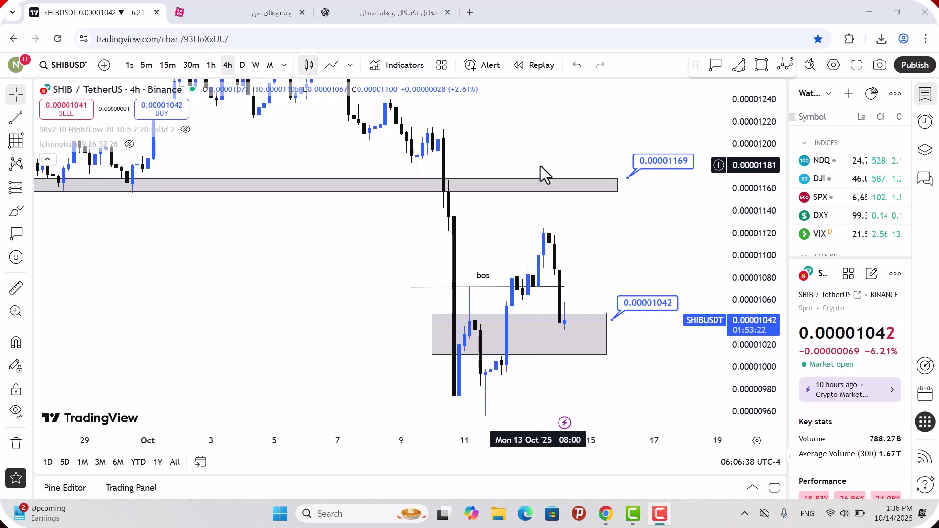 تحلیل , شیبا , مهر , 1404
https: , zoomarz , com , shib-analysis