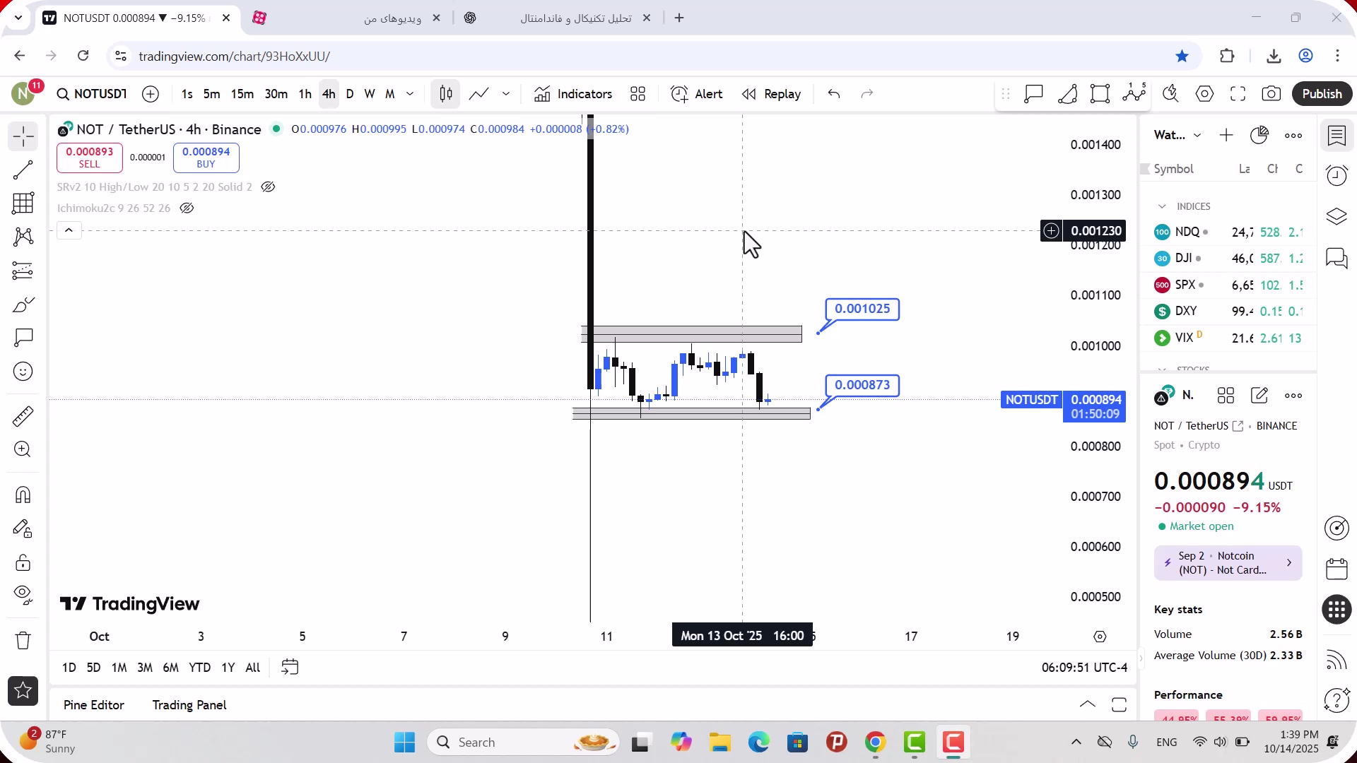 تحلیل , نات , کوین , مهر , 1404
https: , zoomarz , com , analysis-of-notcoin