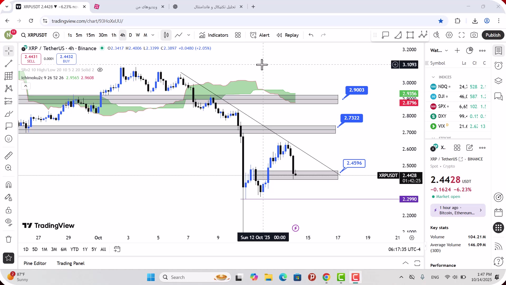تحلیل , ریپل , مهر , 1404
https: , mali3 , com , xrp-analysis