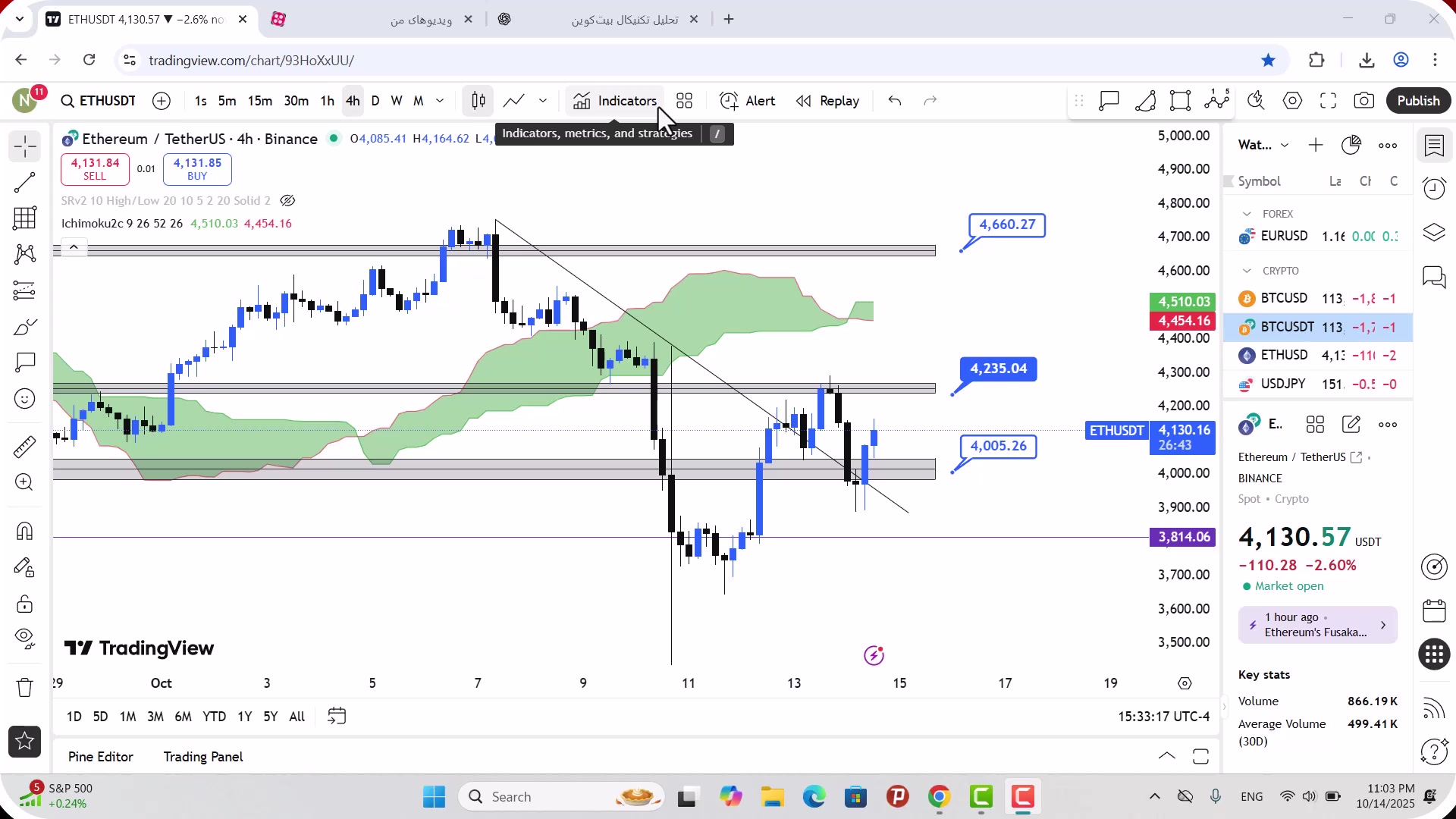 تحلیل , اتریوم , مهر , 1404
https: , mali3 , com , ethereum-analysis