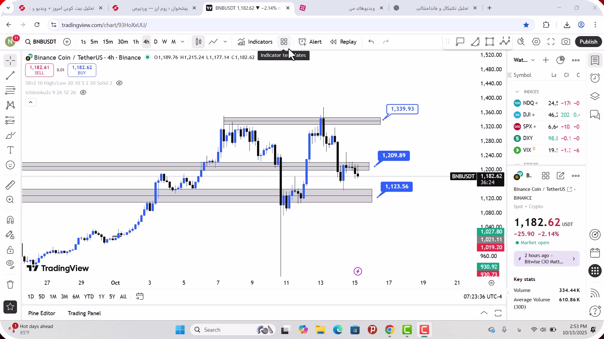 تحلیل , بایننس , کوین , مهر , 1404
https: , zoomarz , com , bnb-analysis