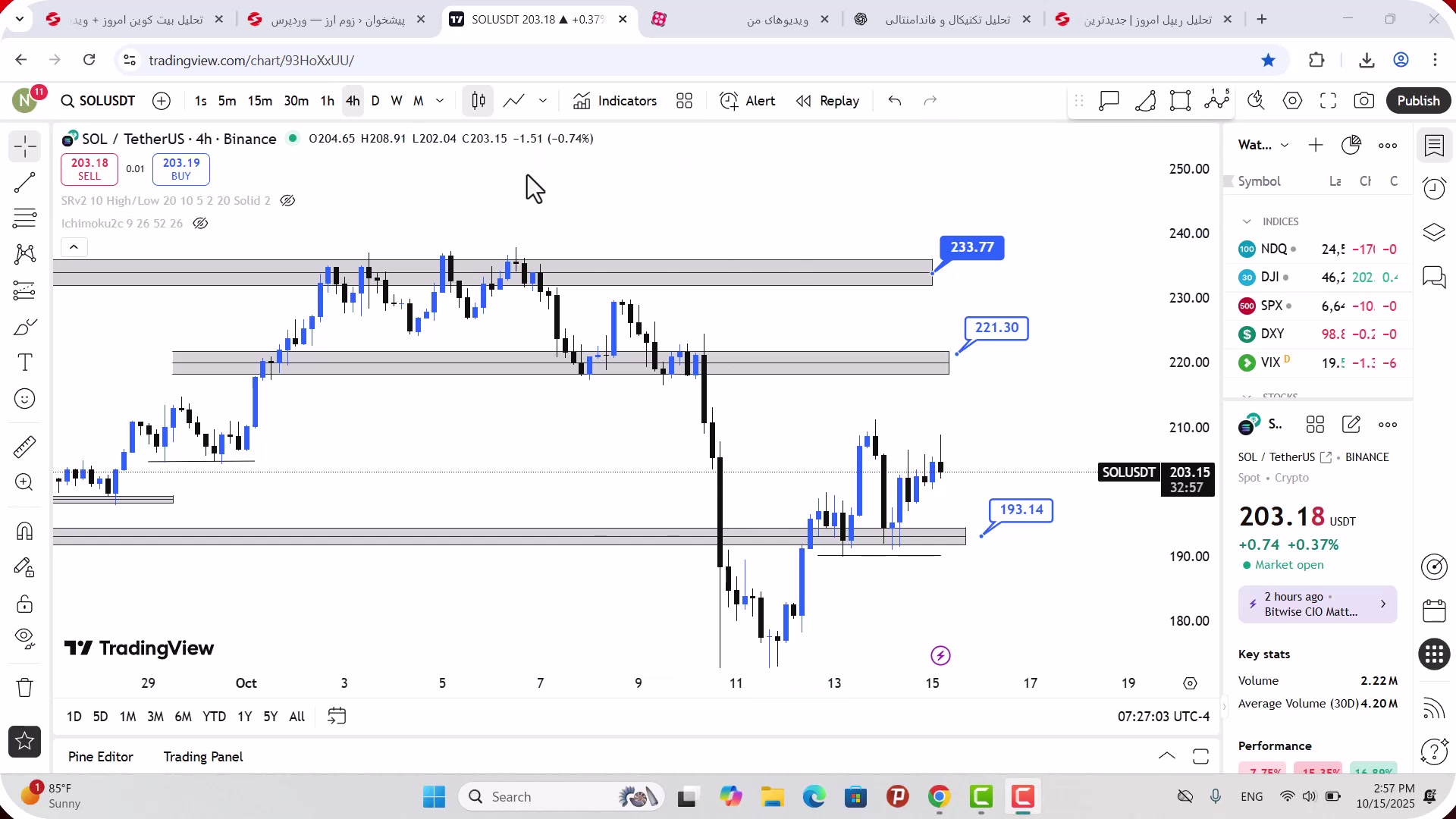 تحلیل , سولانا , مهر , 1404
https: , zoomarz , com , sol-analysis