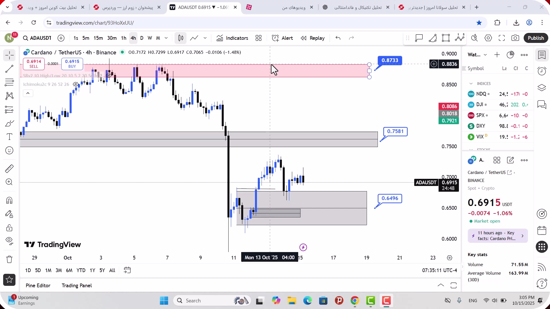 تحلیل , کاردانو , مهر , 1404
https: , zoomarz , com , ada-analysis