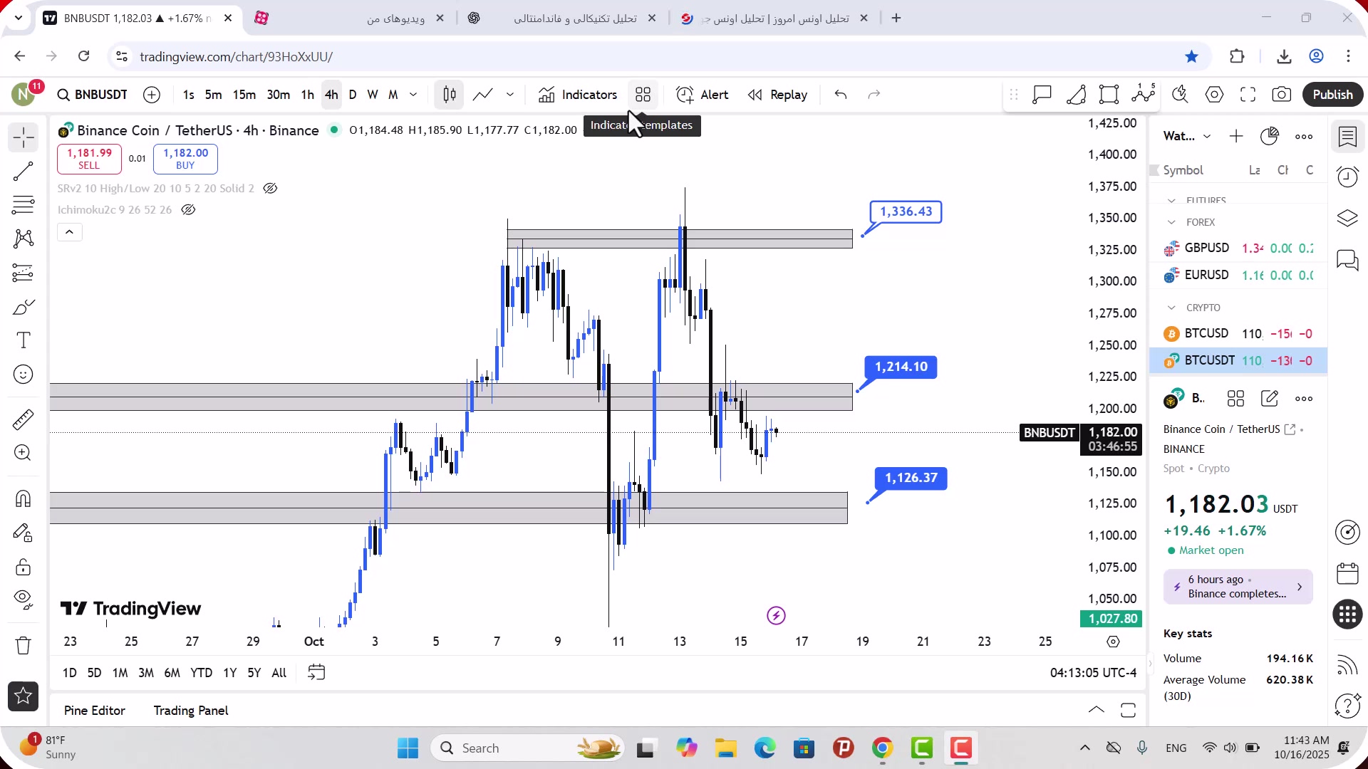 تحلیل , بایننس , کوین , مهر , 1404
https: , zoomarz , com , bnb-analysis