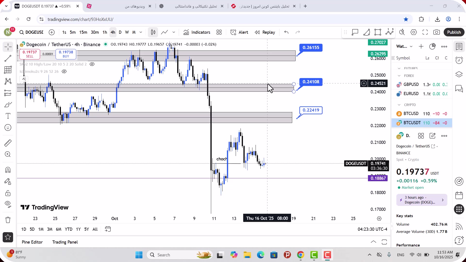 تحلیل , دوج , کوین , مهر , 1404
https: , zoomarz , com , doge-analysis