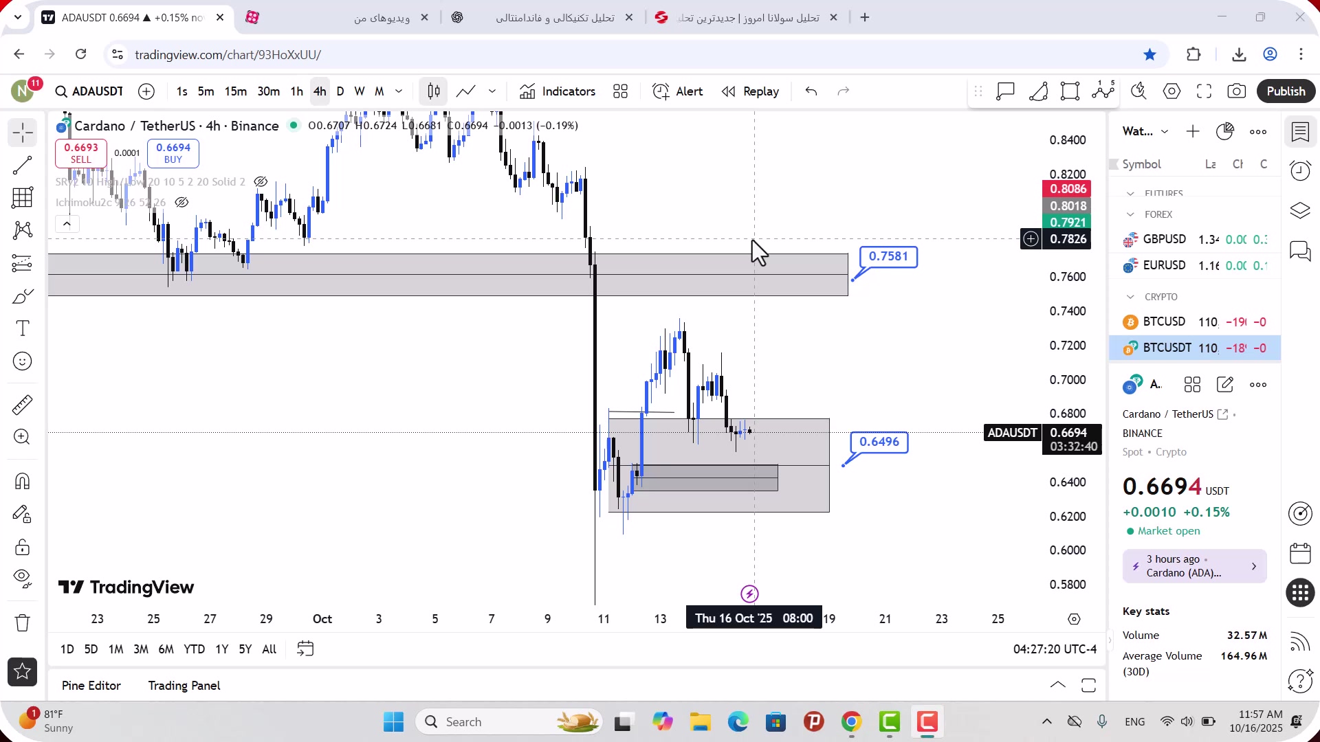 تحلیل , کاردانو , مهر , 1404
https: , zoomarz , com , ada-analysis