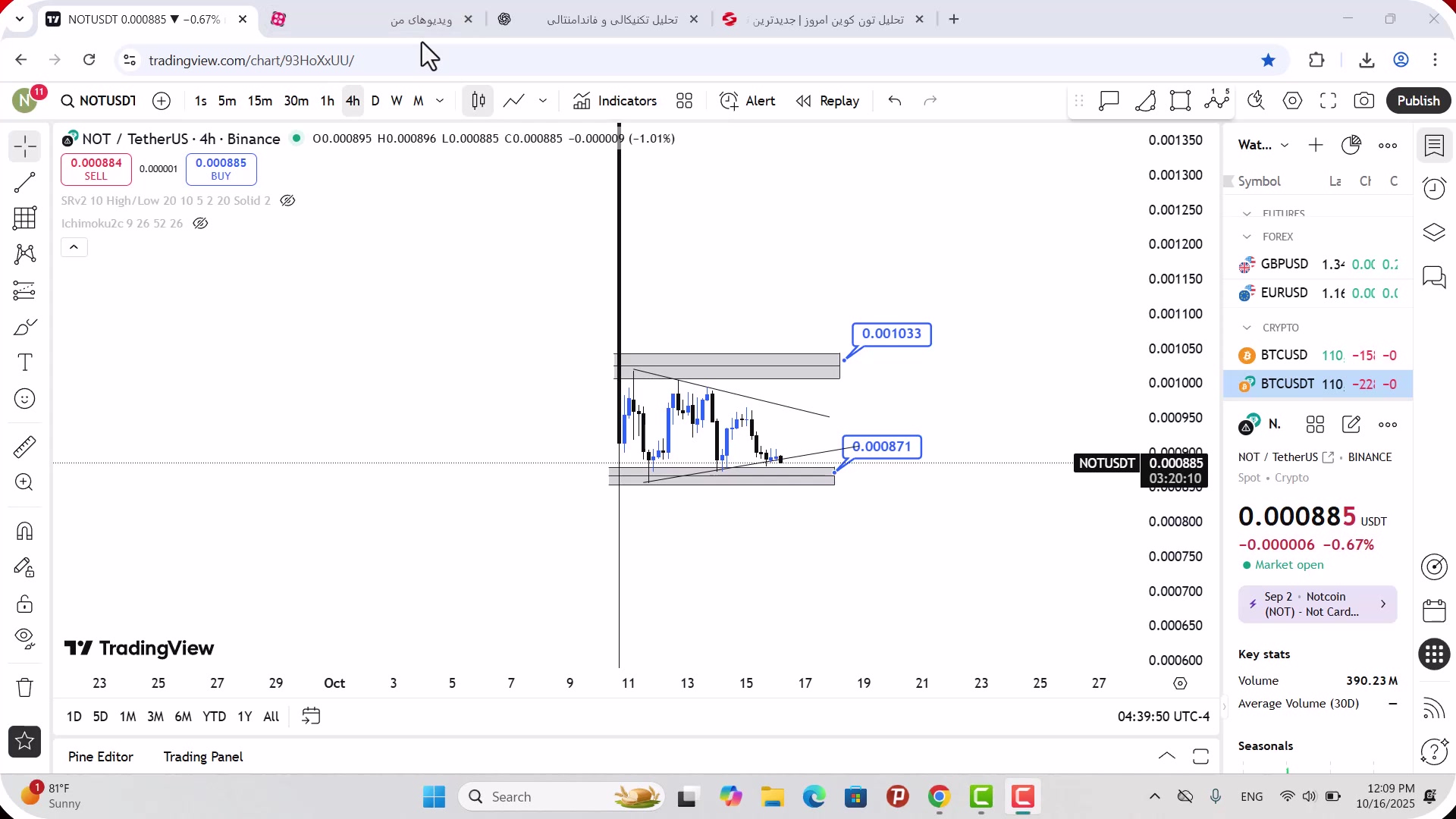 تحلیل , نات , کوین , مهر , 1404
https: , zoomarz , com , analysis-of-notcoin