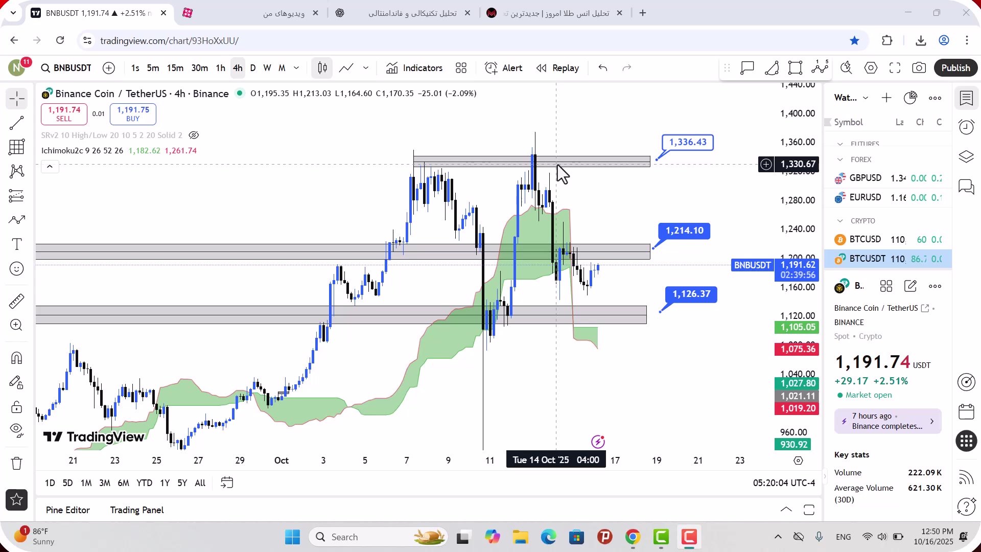 تحلیل , بایننس , کوین , مهر , 1404
https: , mali3 , com , bnb-analysis