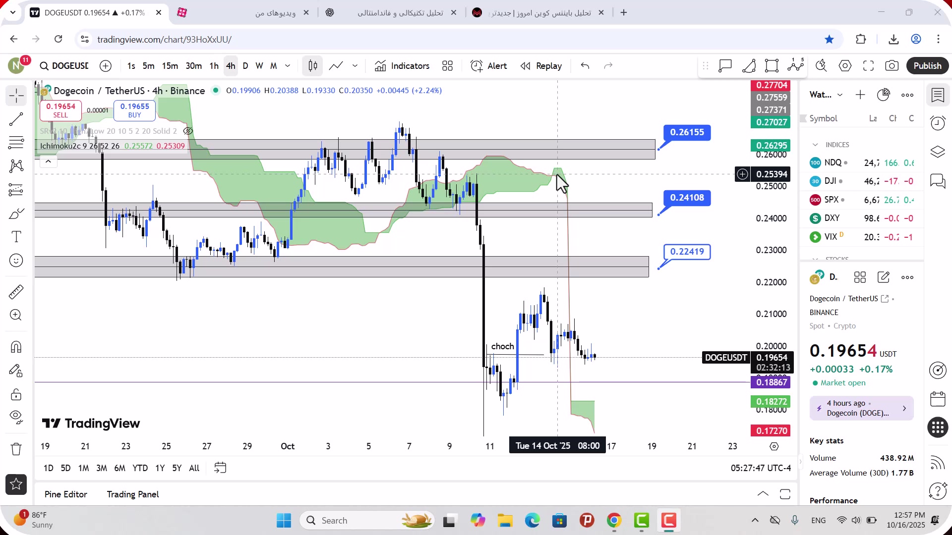 تحلیل , دوج , کوین , مهر , 1404
https: , mali3 , com , dogecoin-analysis-today