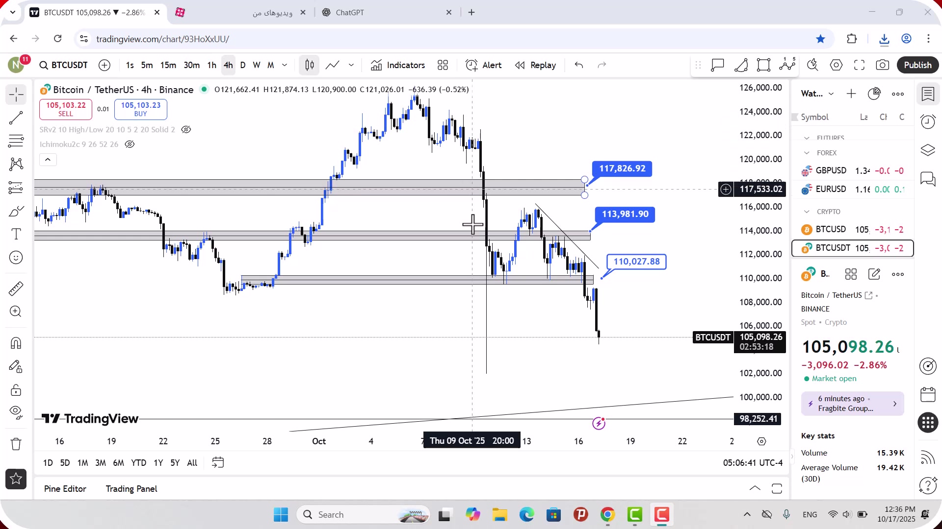 تحلیل , بیت , کوین , مهر , 1404
https: , zoomarz , com , bitcoin-analysis