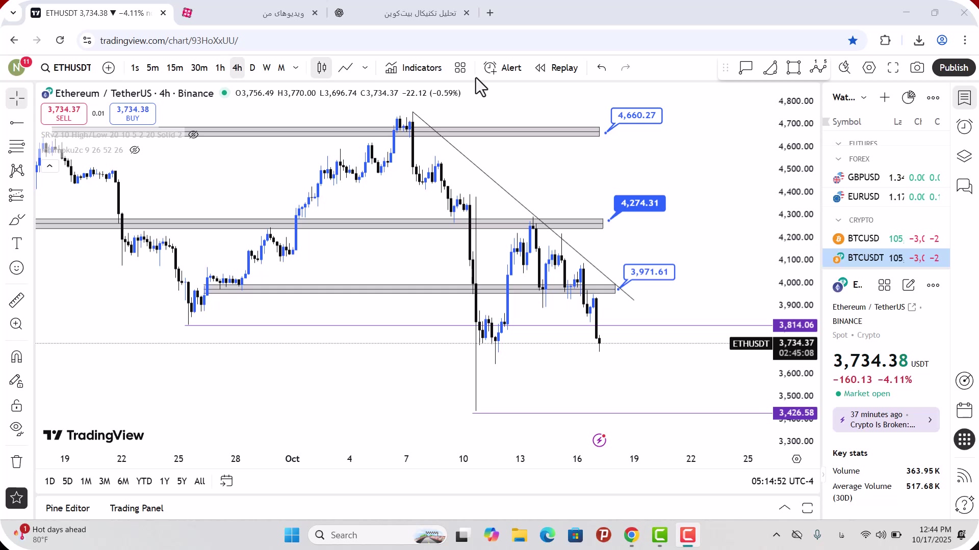 تحلیل , اتریوم , مهر , 1404
https: , zoomarz , com , ethereum-analysis