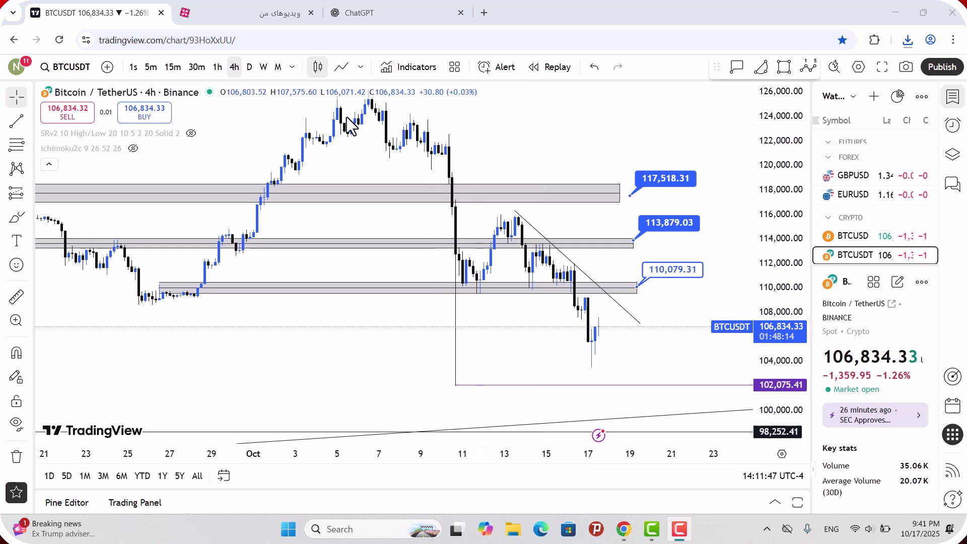تحلیل , بیت , کوین , مهر , 1404
https: , zoomarz , com , bitcoin-analysis