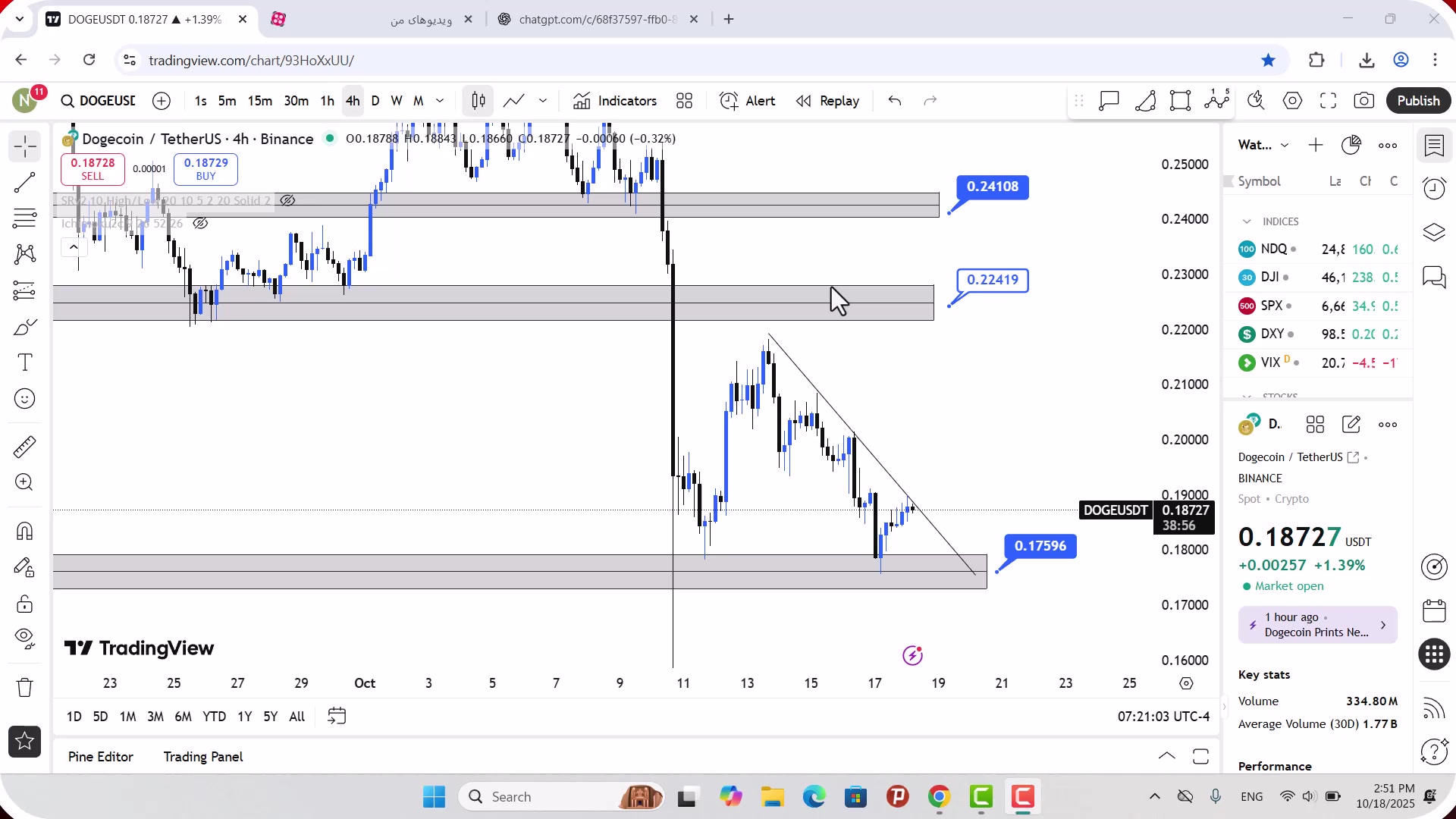 تحلیل , دوج , کوین , مهر , 1404
https: , zoomarz , com , doge-analysis