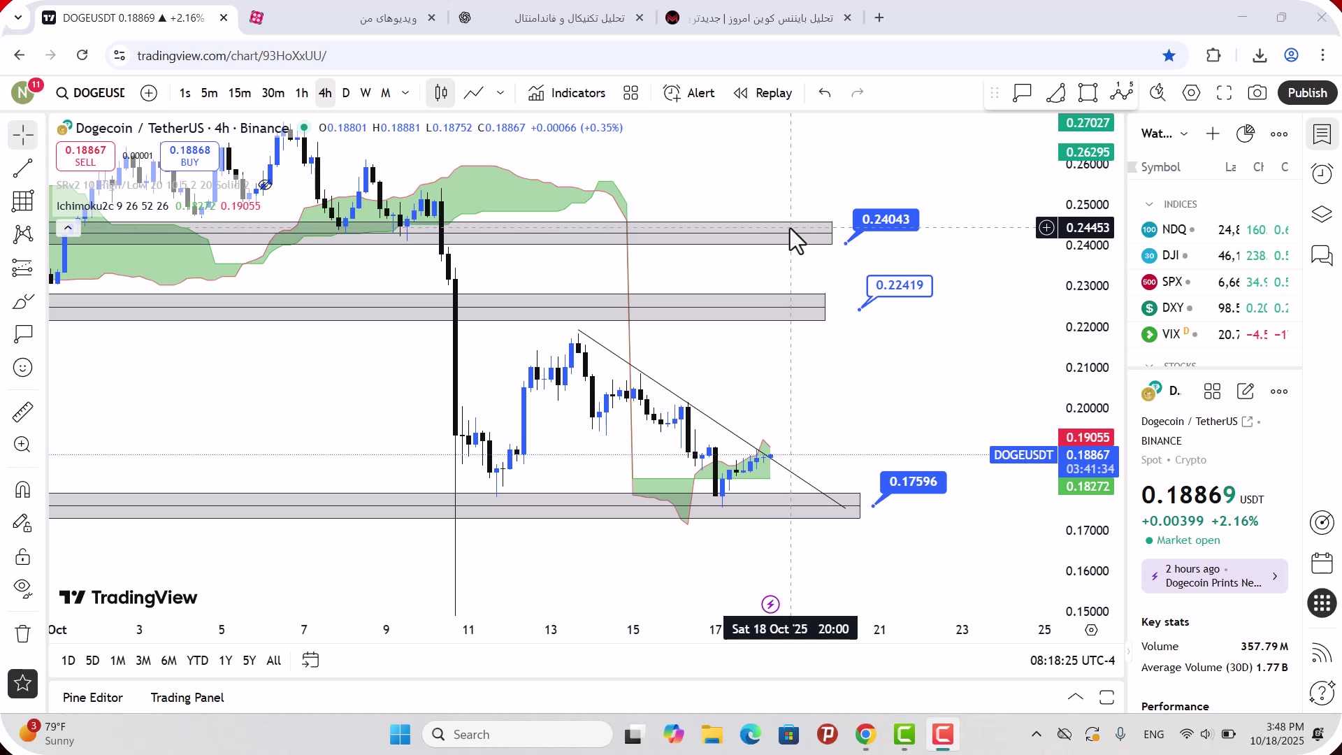 تحلیل , دوج , کوین , مهر , 1404
https: , mali3 , com , dogecoin-analysis-today