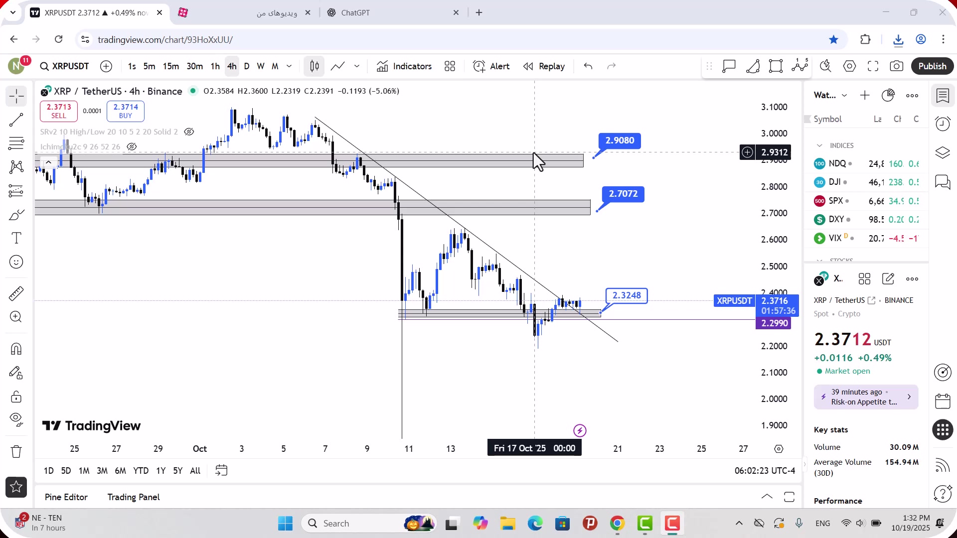 تحلیل , ریپل , مهر , 1404
https: , zoomarz , com , xrp-analysis