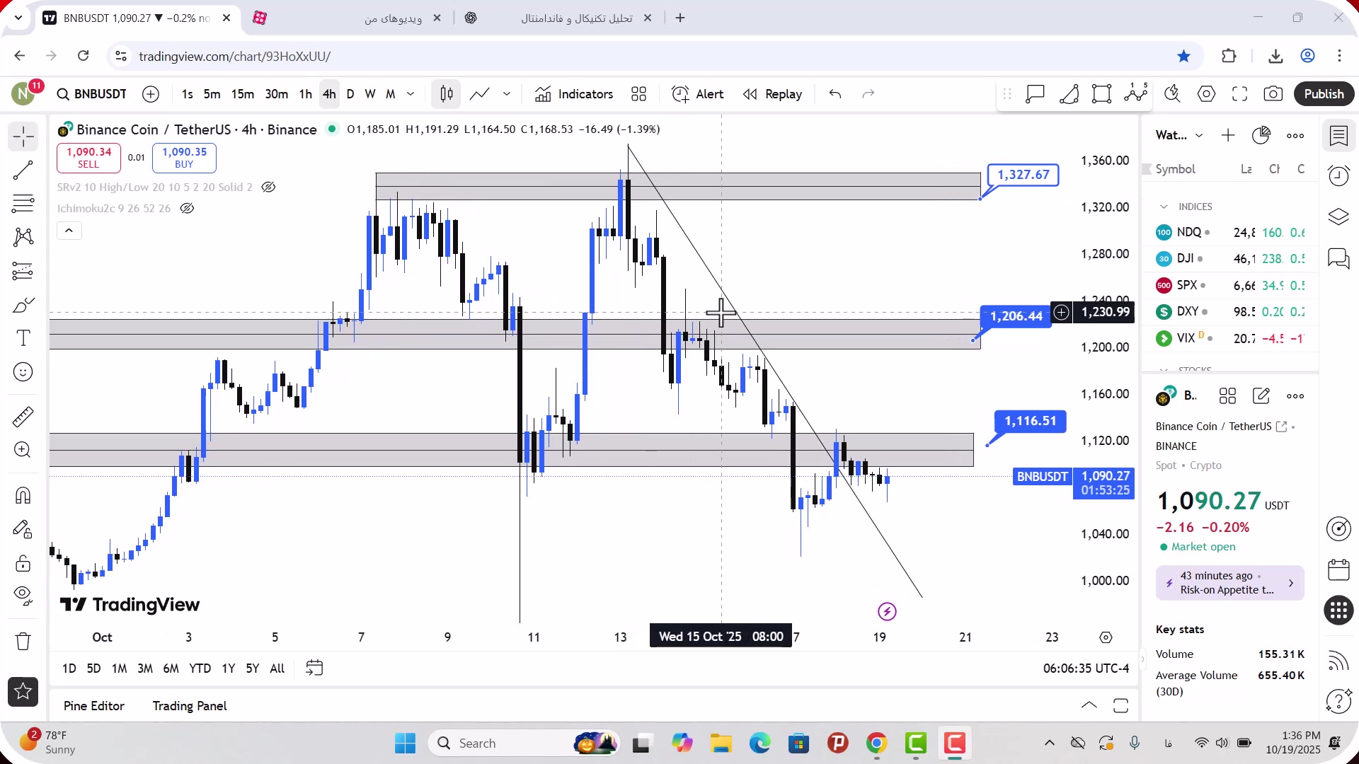 تحلیل , بایننس , کوین , مهر , 1404
https: , zoomarz , com , bnb-analysis