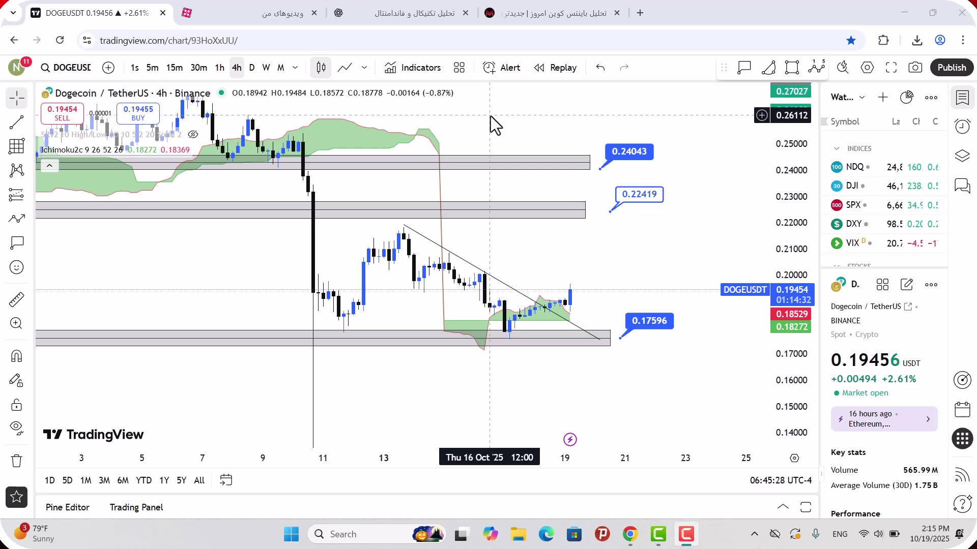 تحلیل , دوج , کوین , مهر , 1404
https: , mali3 , com , dogecoin-analysis-today